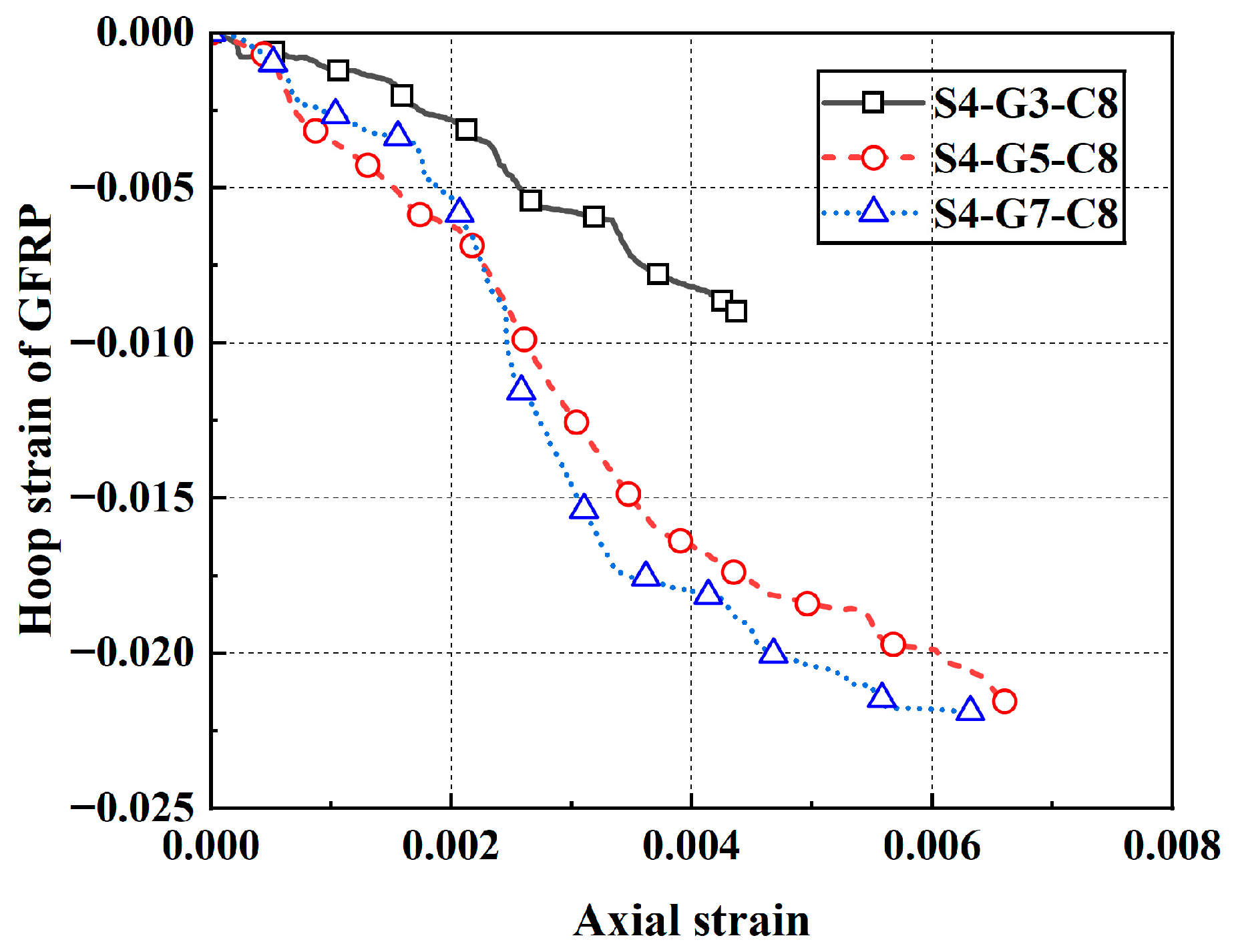 Buildings 15 03888 g018
