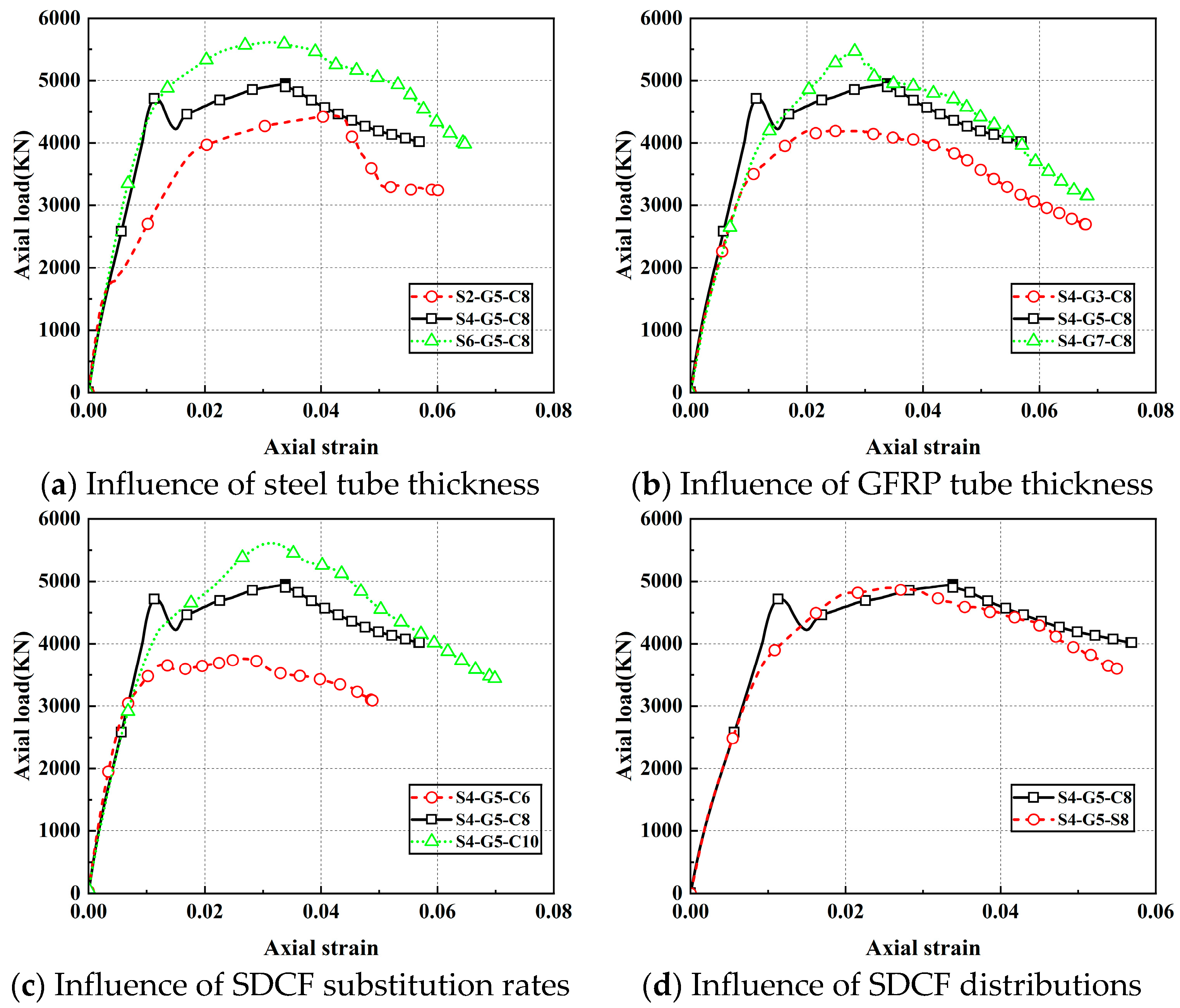 Buildings 15 03888 g026