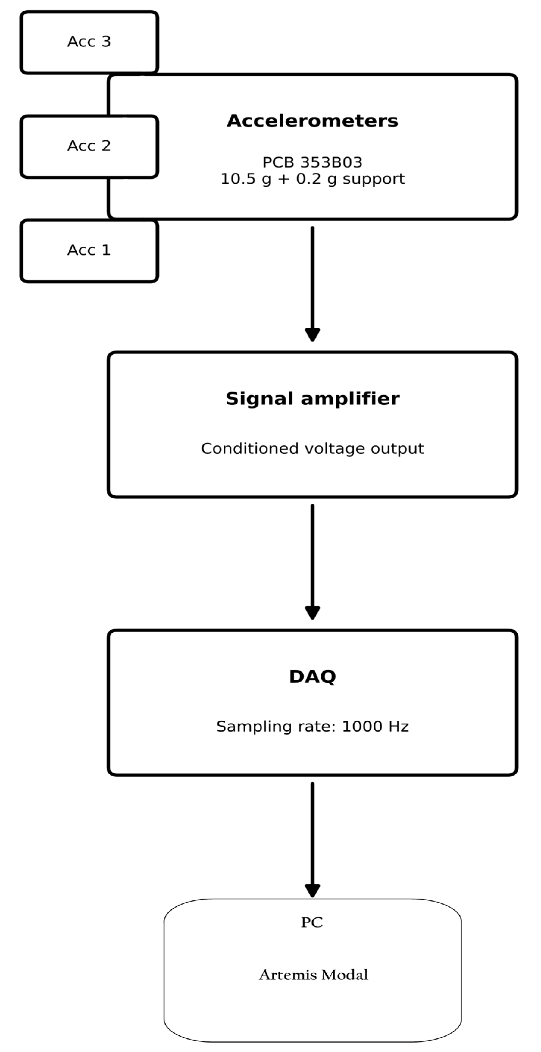 Buildings 15 03890 g002