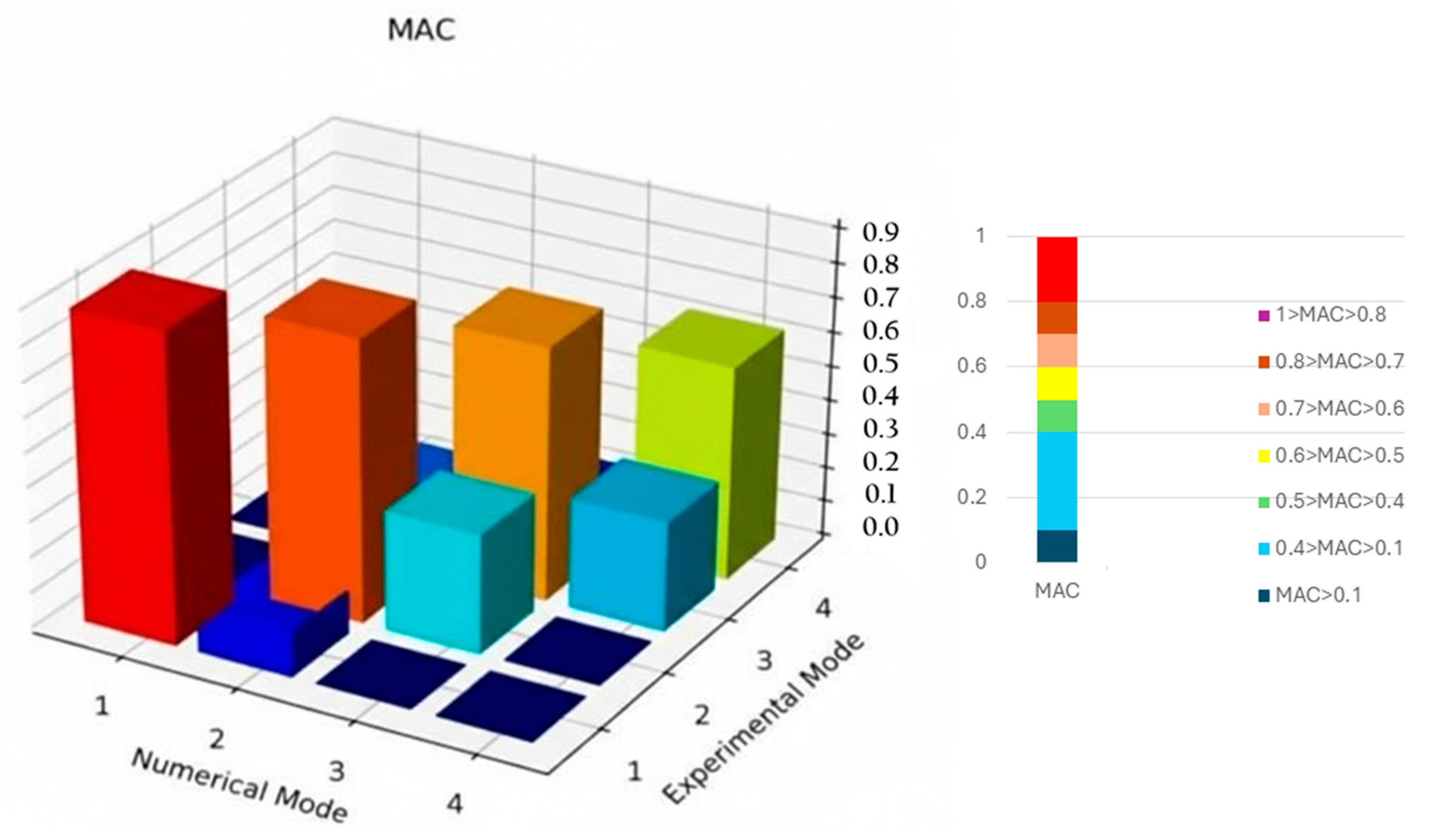 Buildings 15 03890 g011