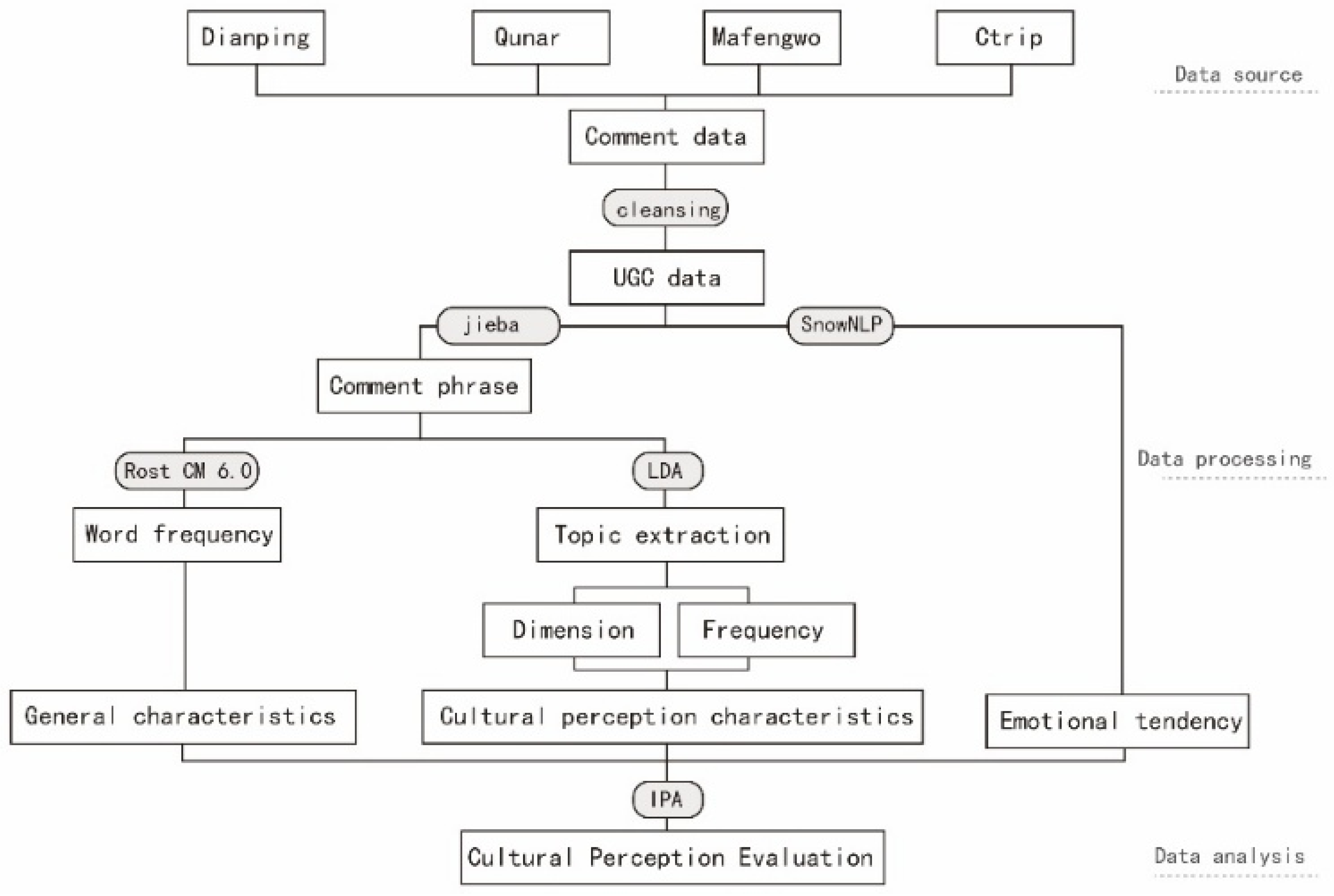 Buildings 15 03891 g002