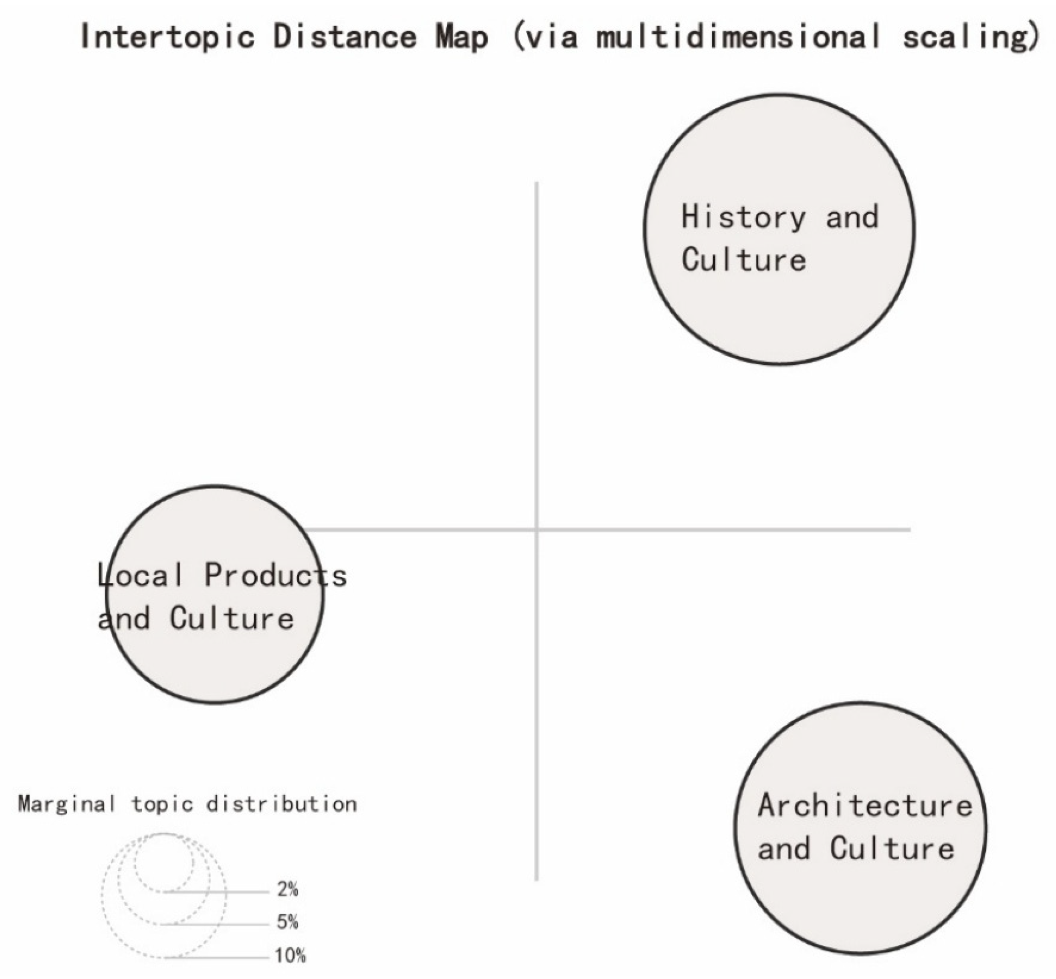 Buildings 15 03891 g004