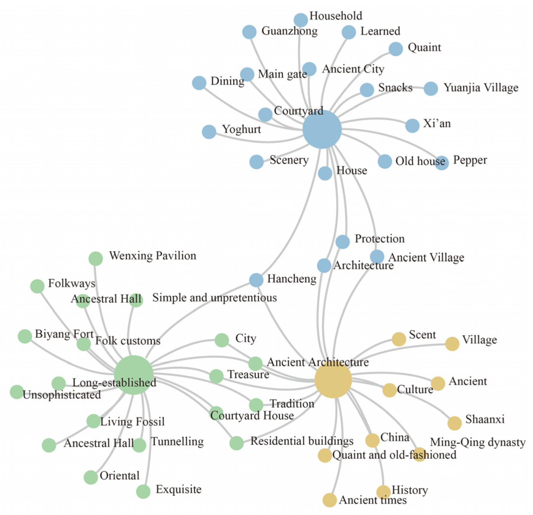 Buildings 15 03891 g005