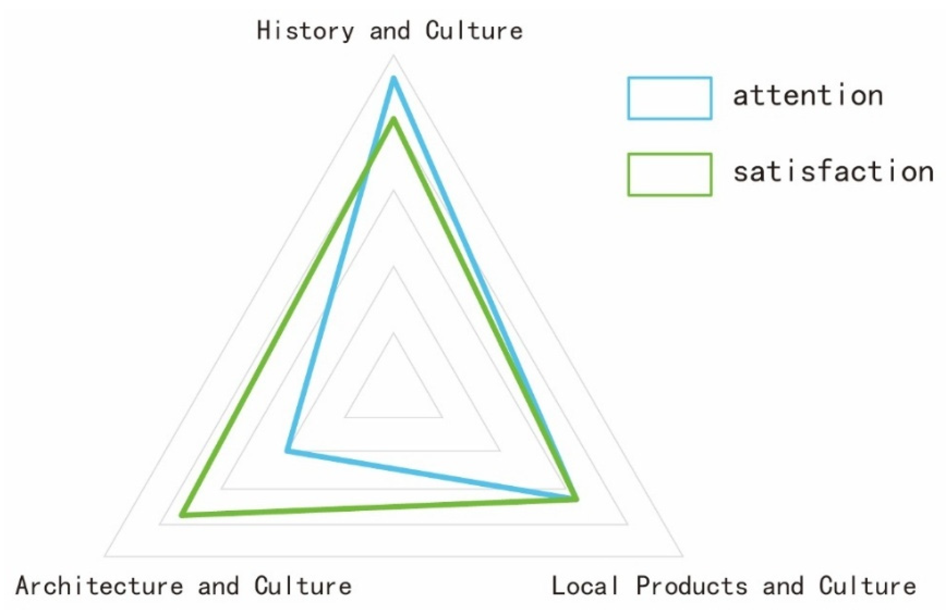 Buildings 15 03891 g006