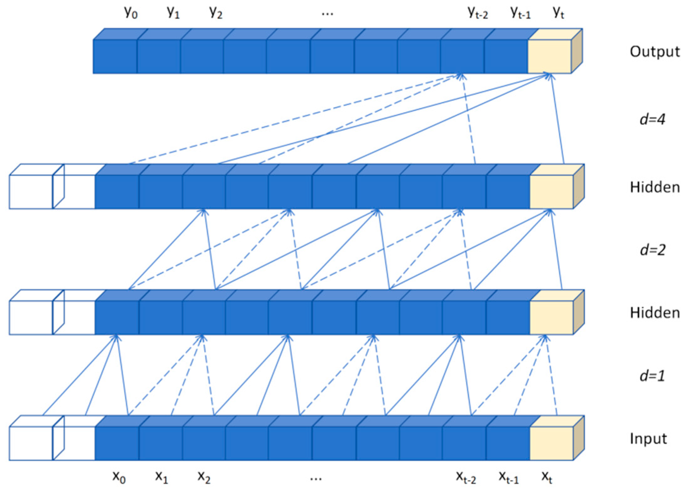 Buildings 15 03892 g002 Buildings 15 03892 g002