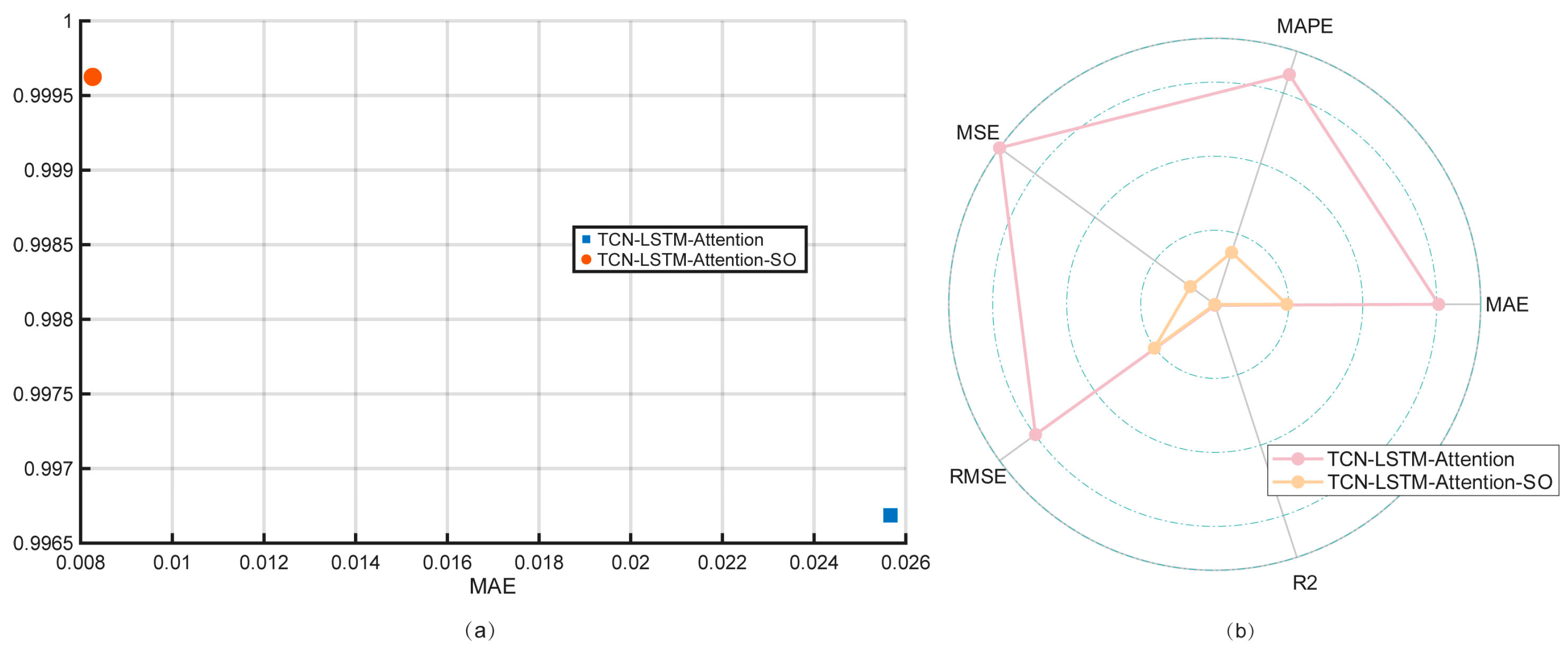 Buildings 15 03892 g008 Buildings 15 03892 g008