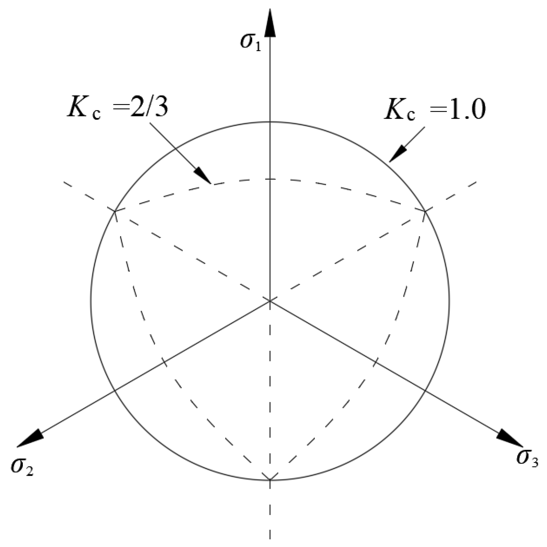 Buildings 15 03893 g004 Buildings 15 03893 g004