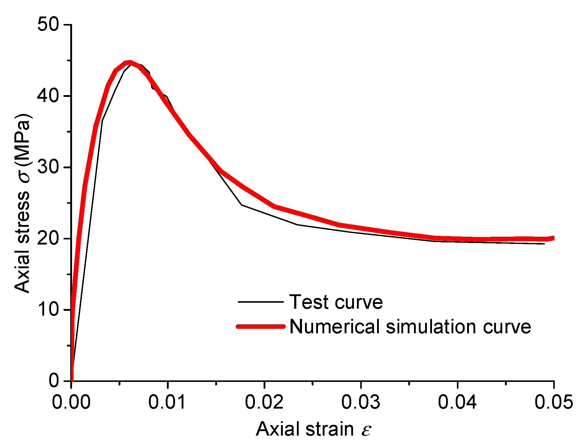 Buildings 15 03893 g008 Buildings 15 03893 g008