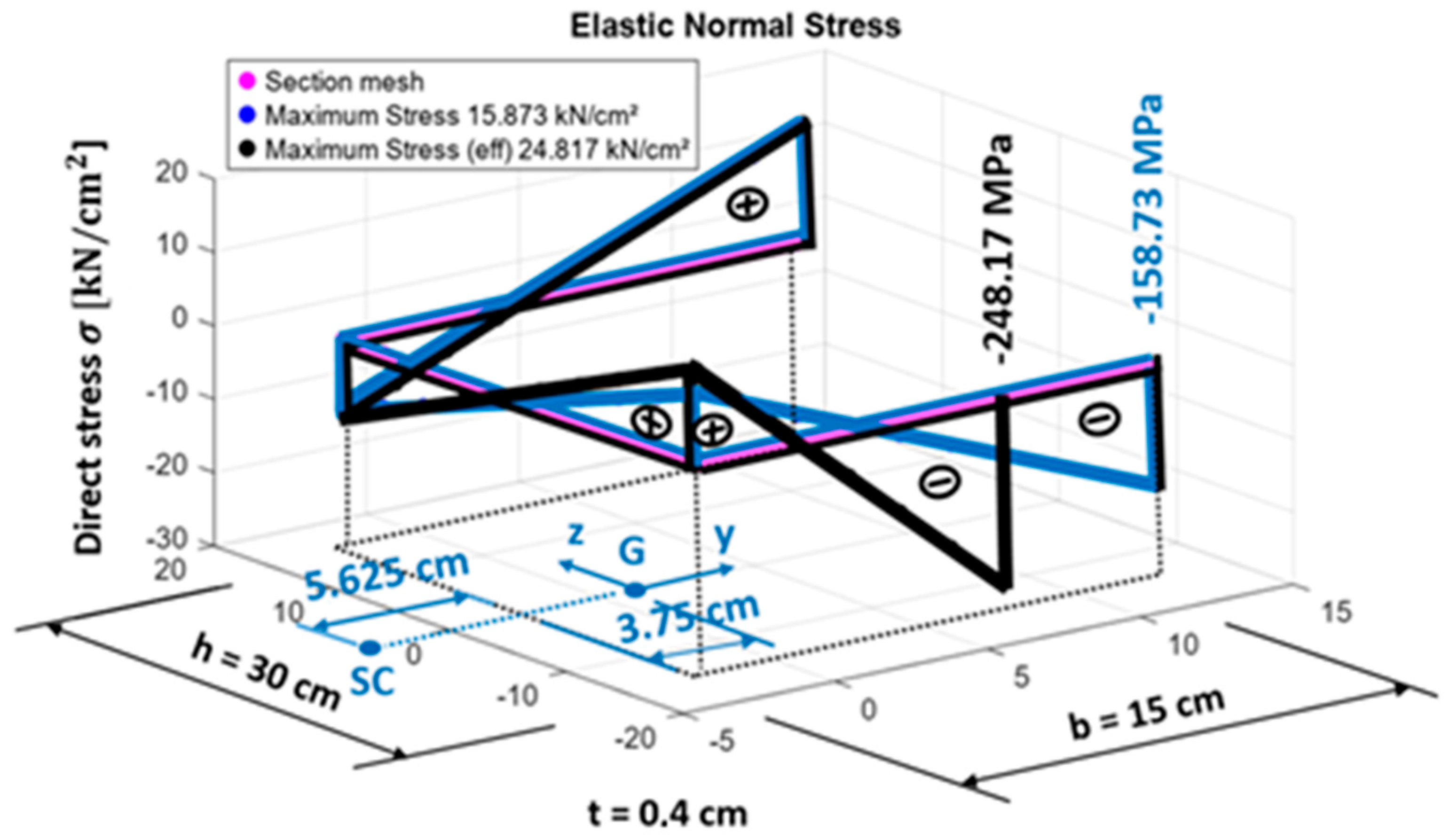 Buildings 15 03894 g007