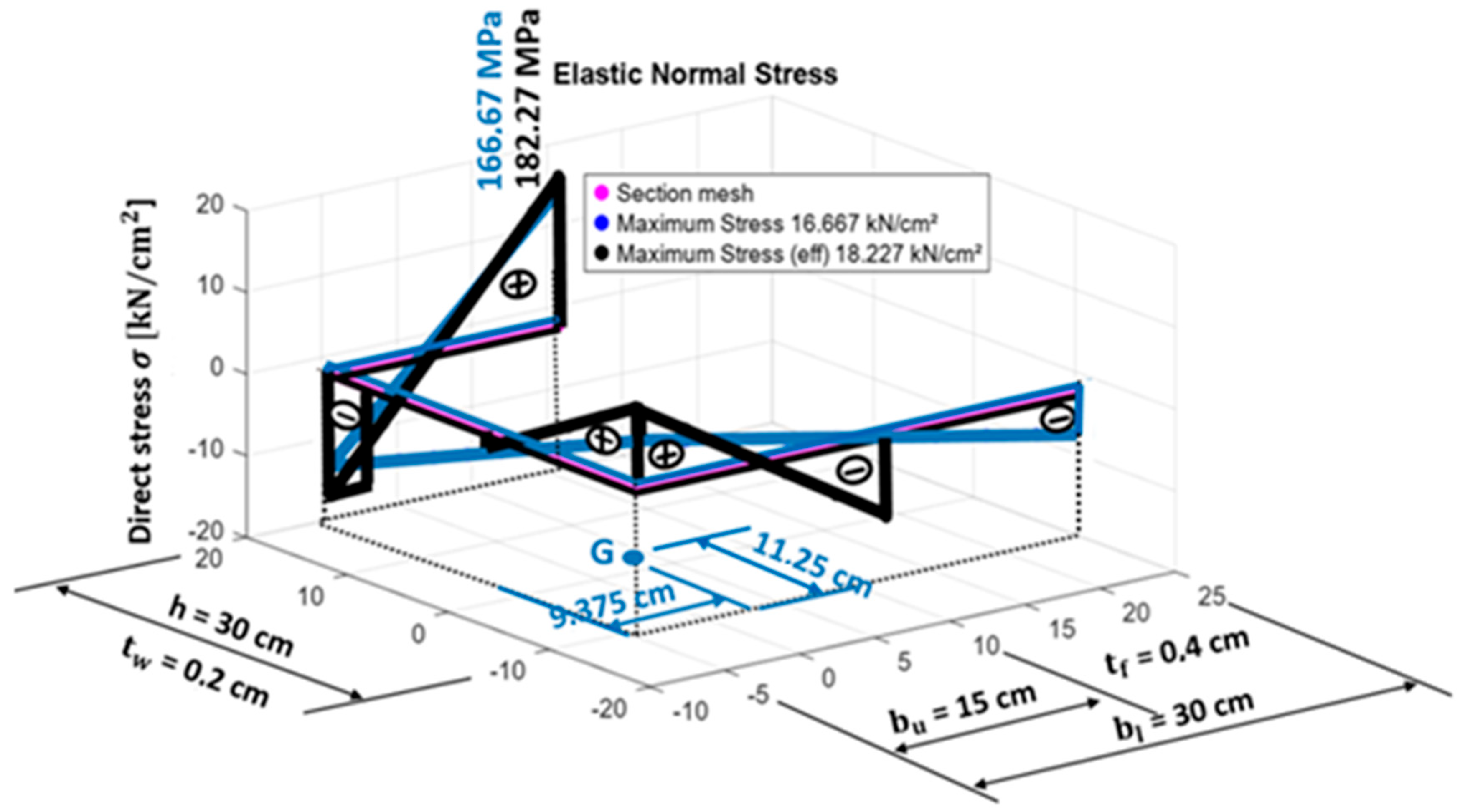 Buildings 15 03894 g008