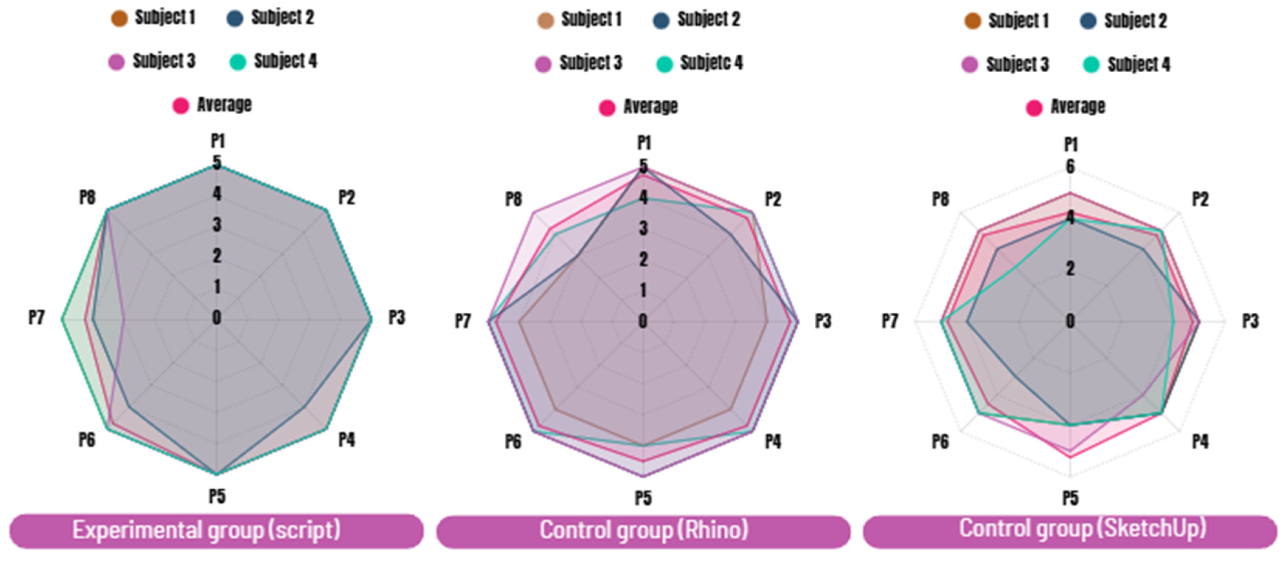 Buildings 15 03895 g008