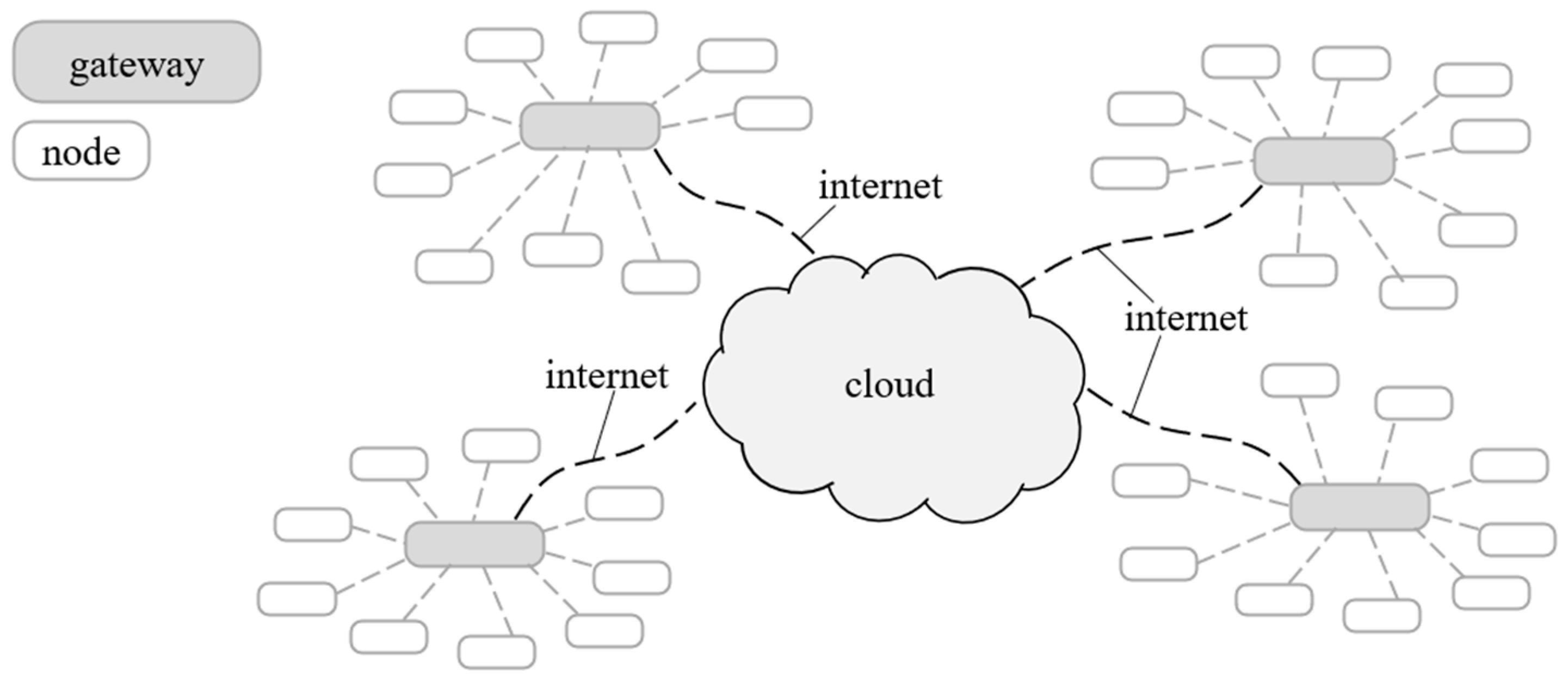 Buildings 15 03896 g001 Buildings 15 03896 g001