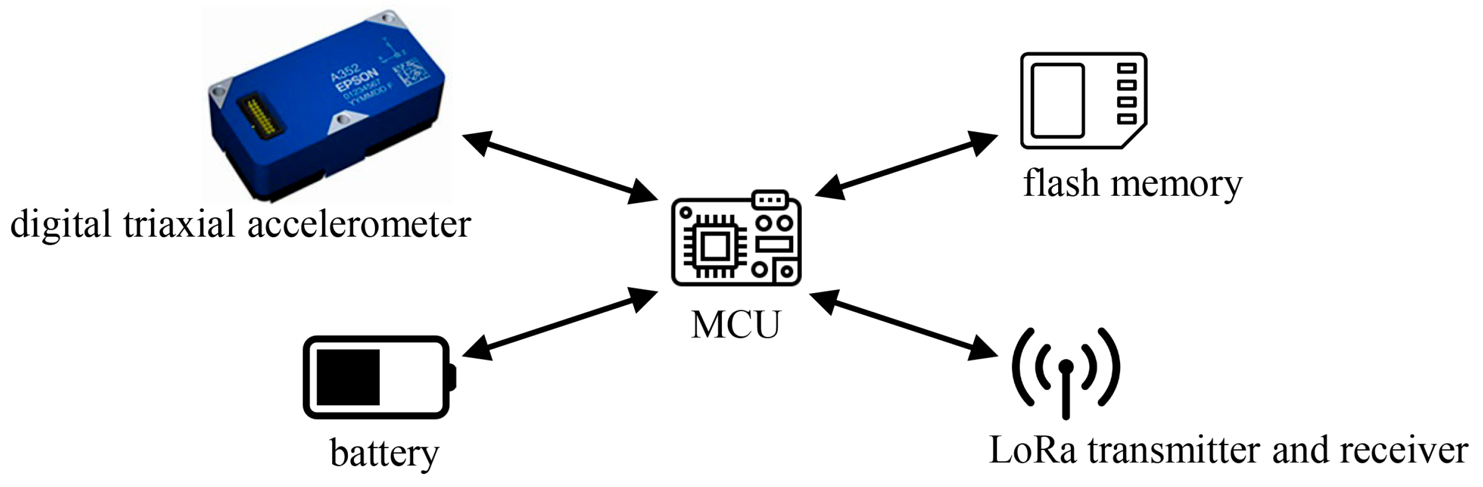 Buildings 15 03896 g002 Buildings 15 03896 g002