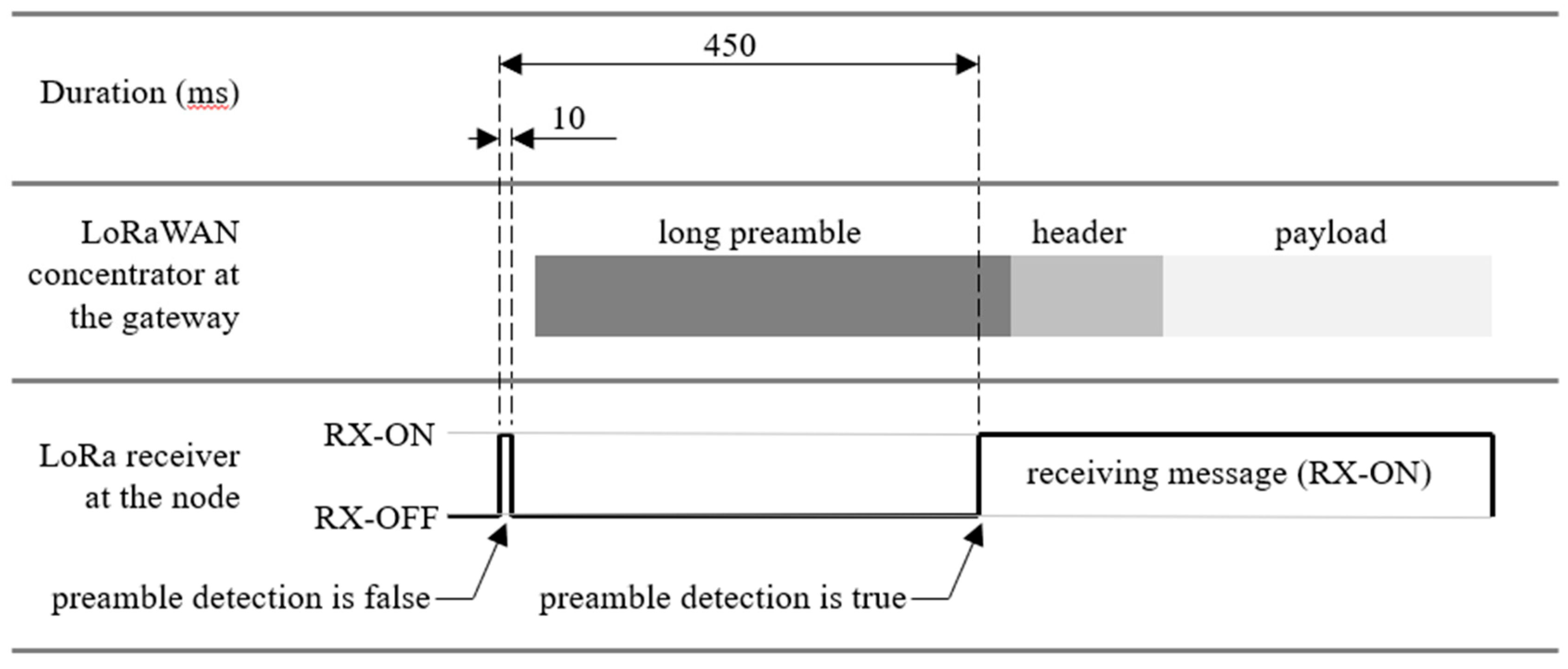 Buildings 15 03896 g004 Buildings 15 03896 g004