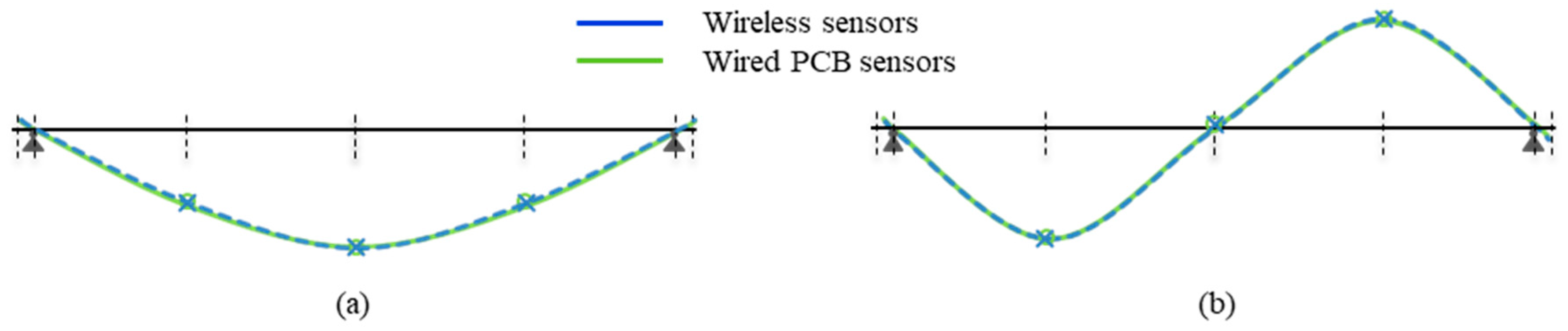 Buildings 15 03896 g008 Buildings 15 03896 g008