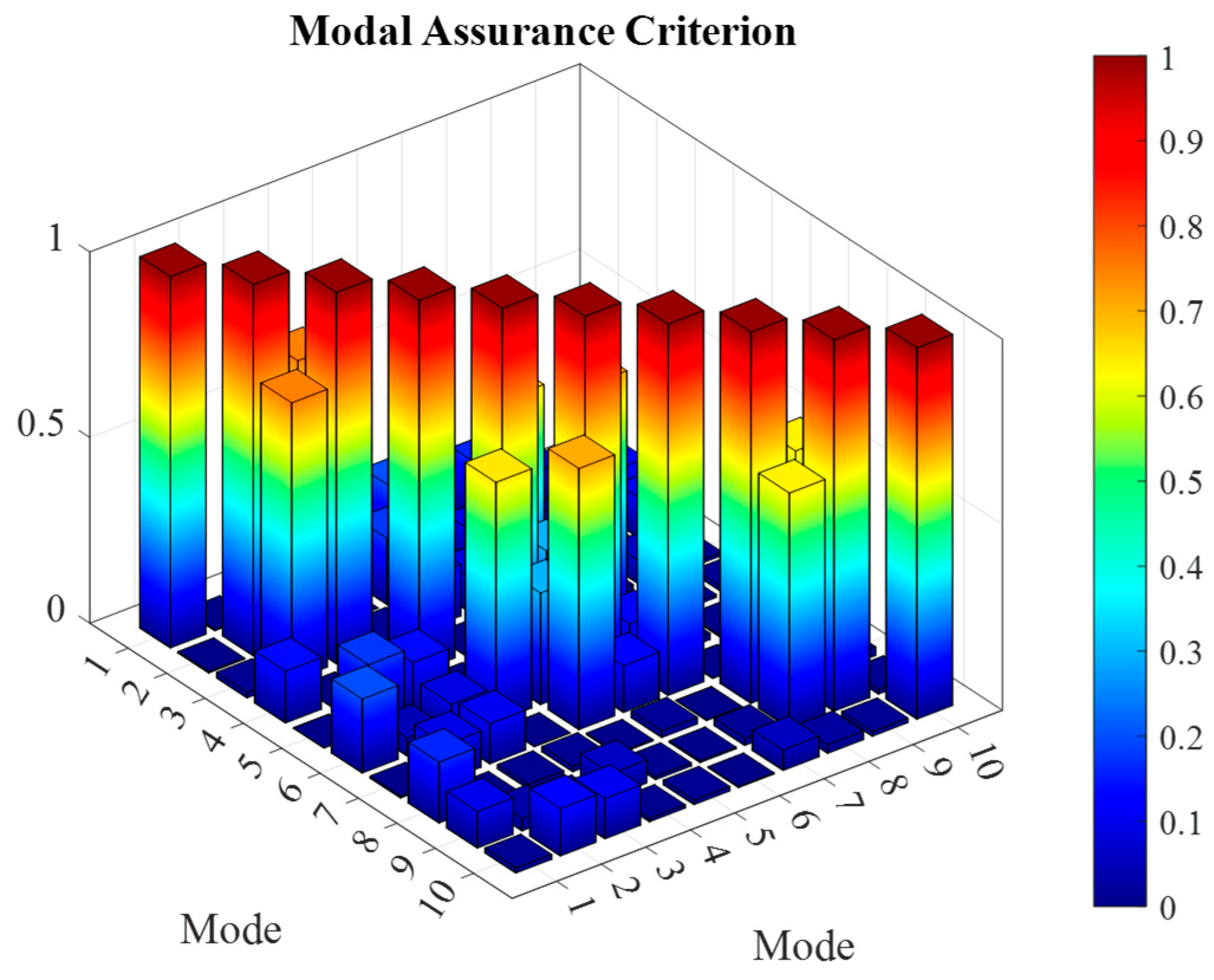 Buildings 15 03896 g014 Buildings 15 03896 g014