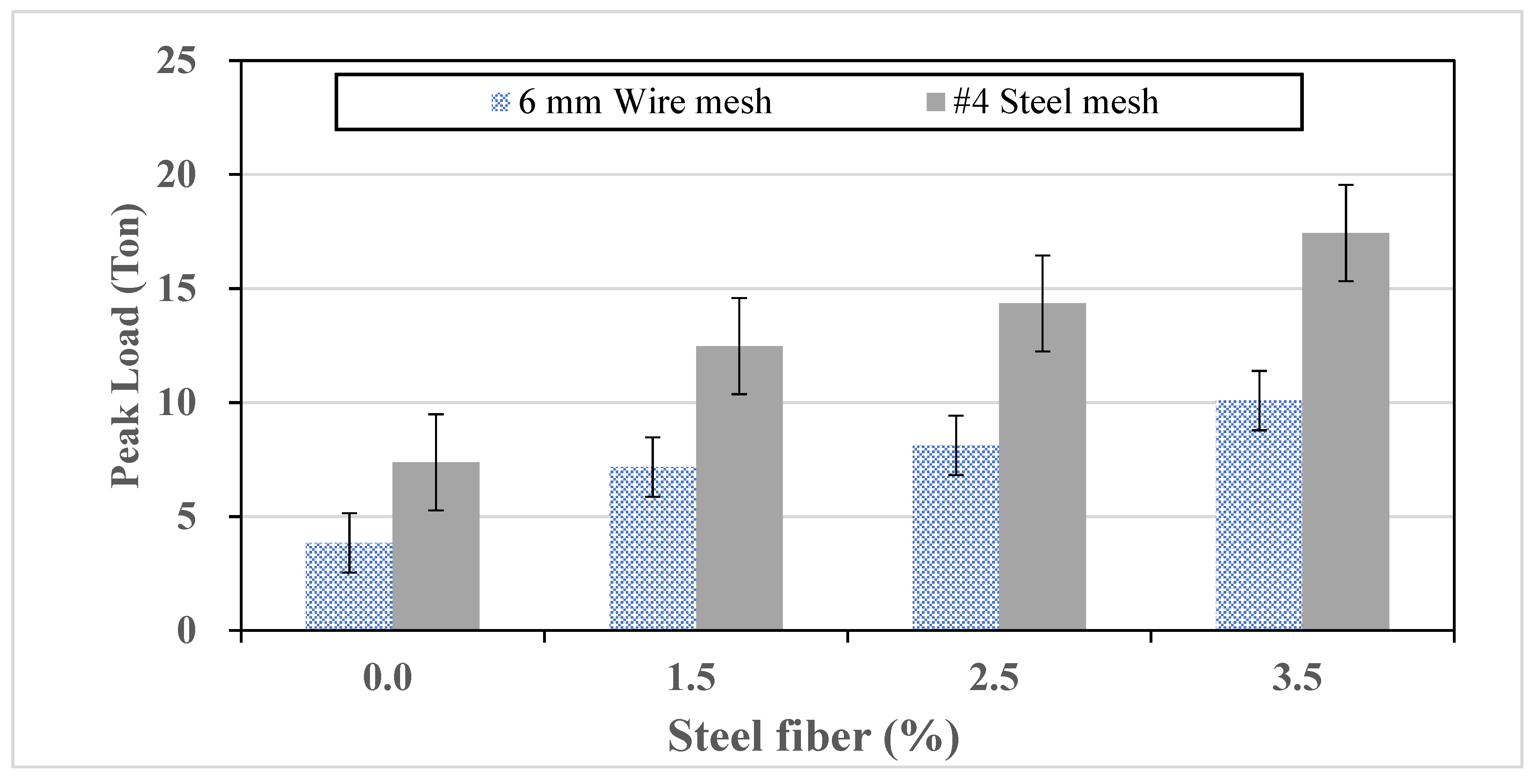 Buildings 15 03897 g011