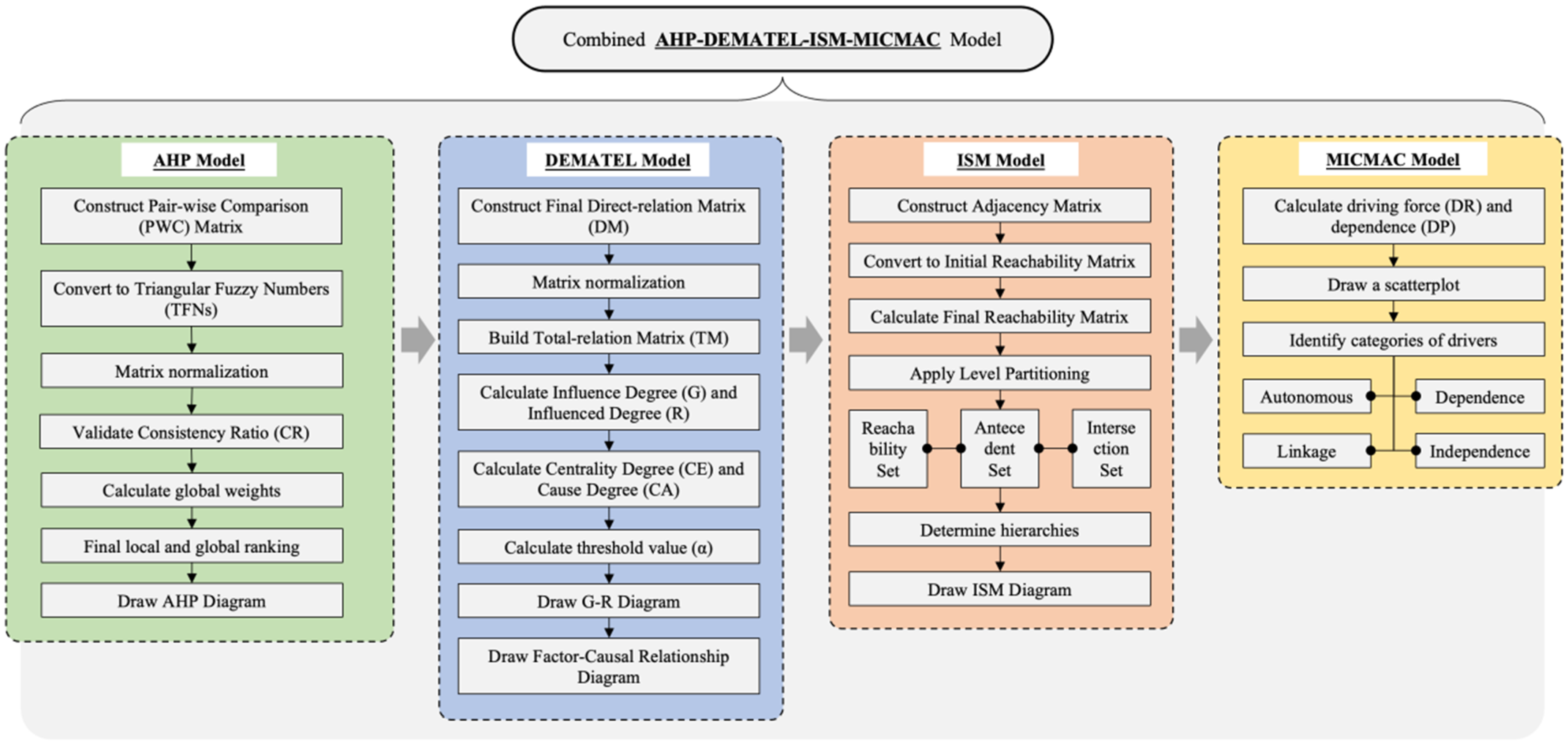 Buildings 15 03898 g002