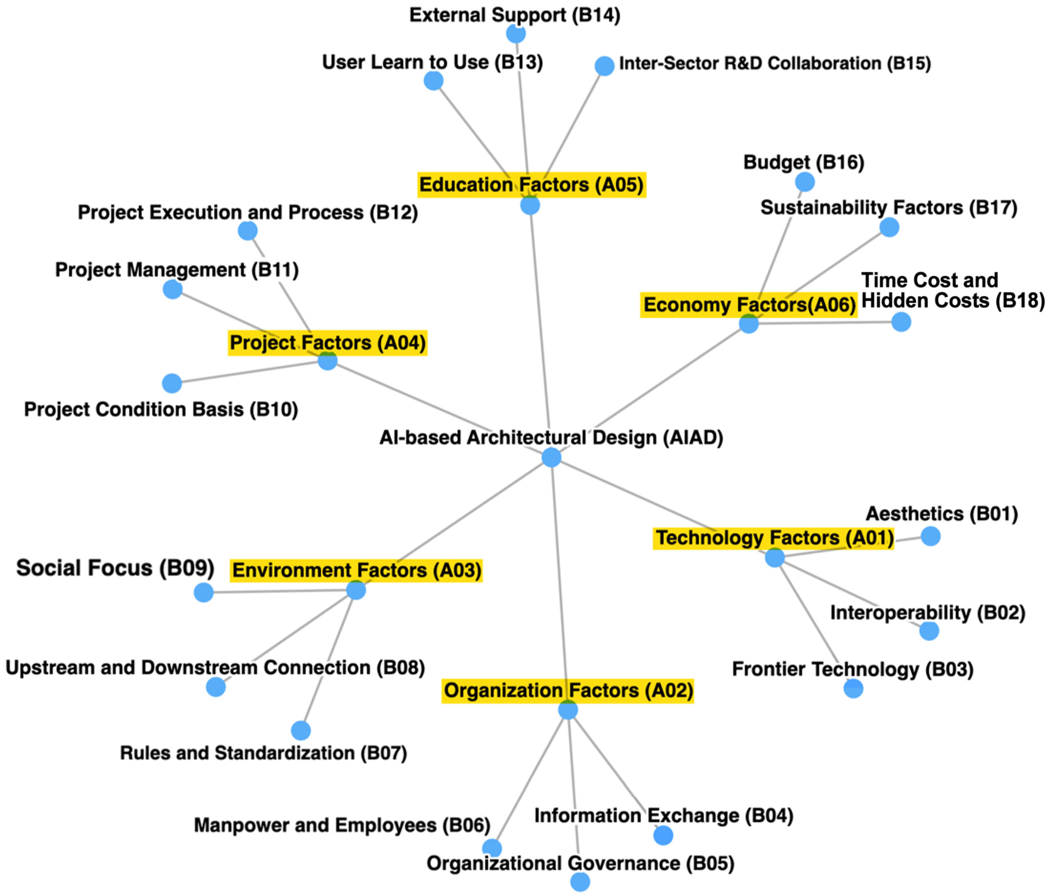 Buildings 15 03898 g003