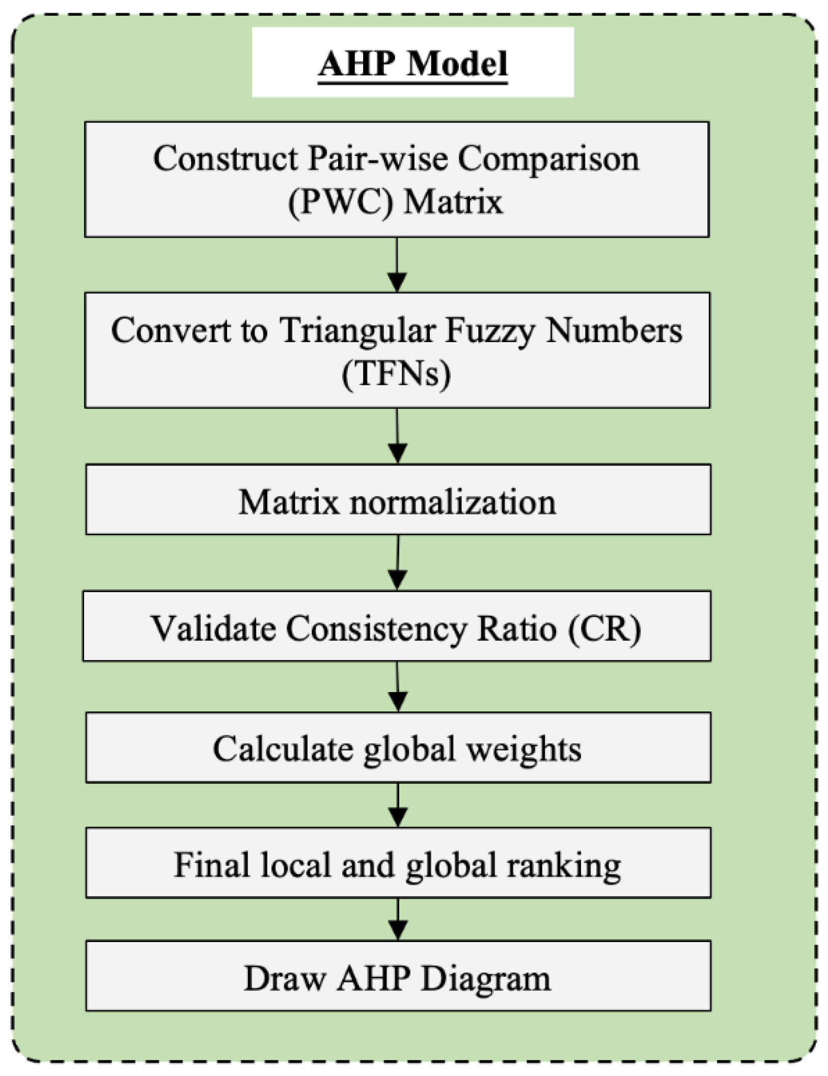 Buildings 15 03898 g004
