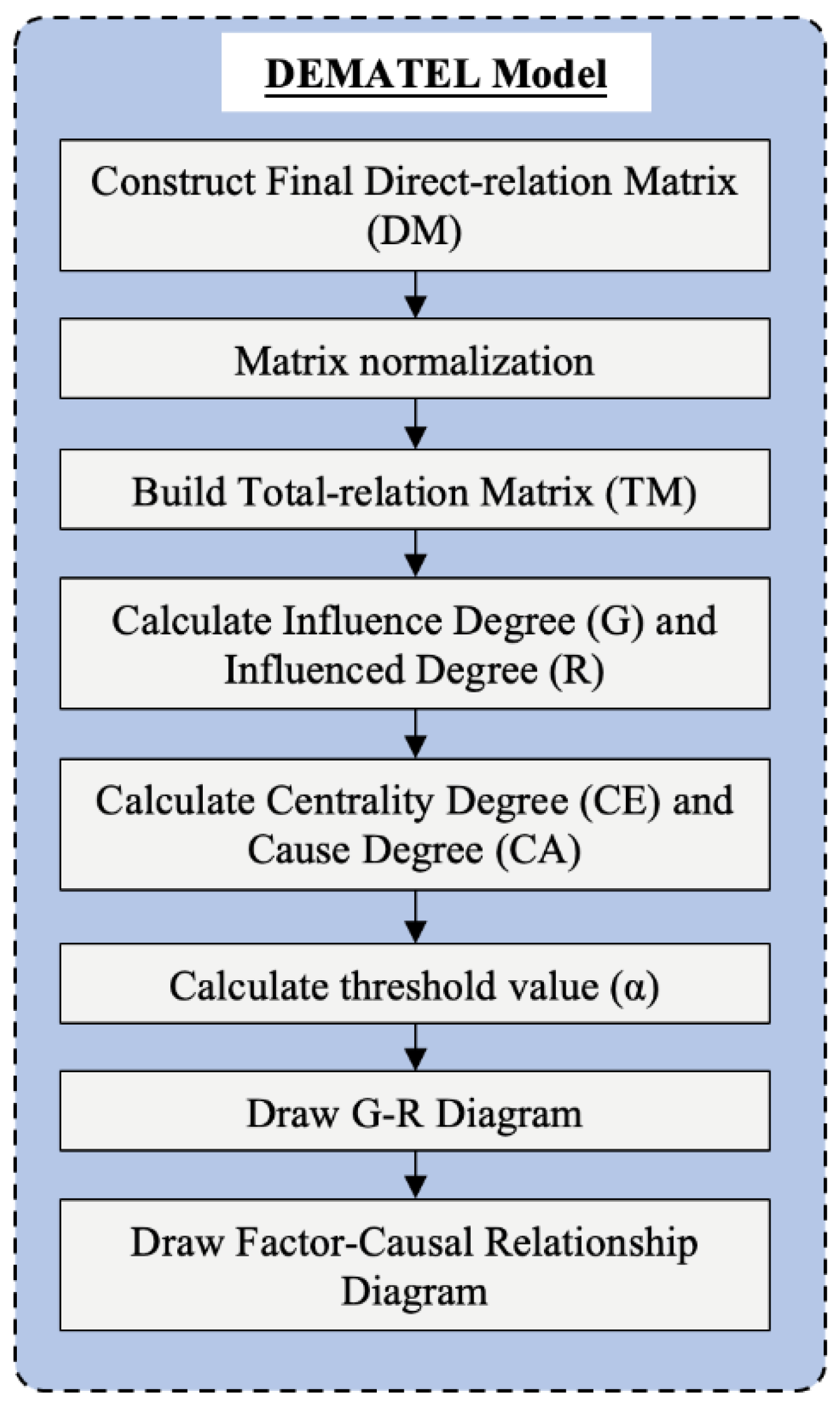 Buildings 15 03898 g005