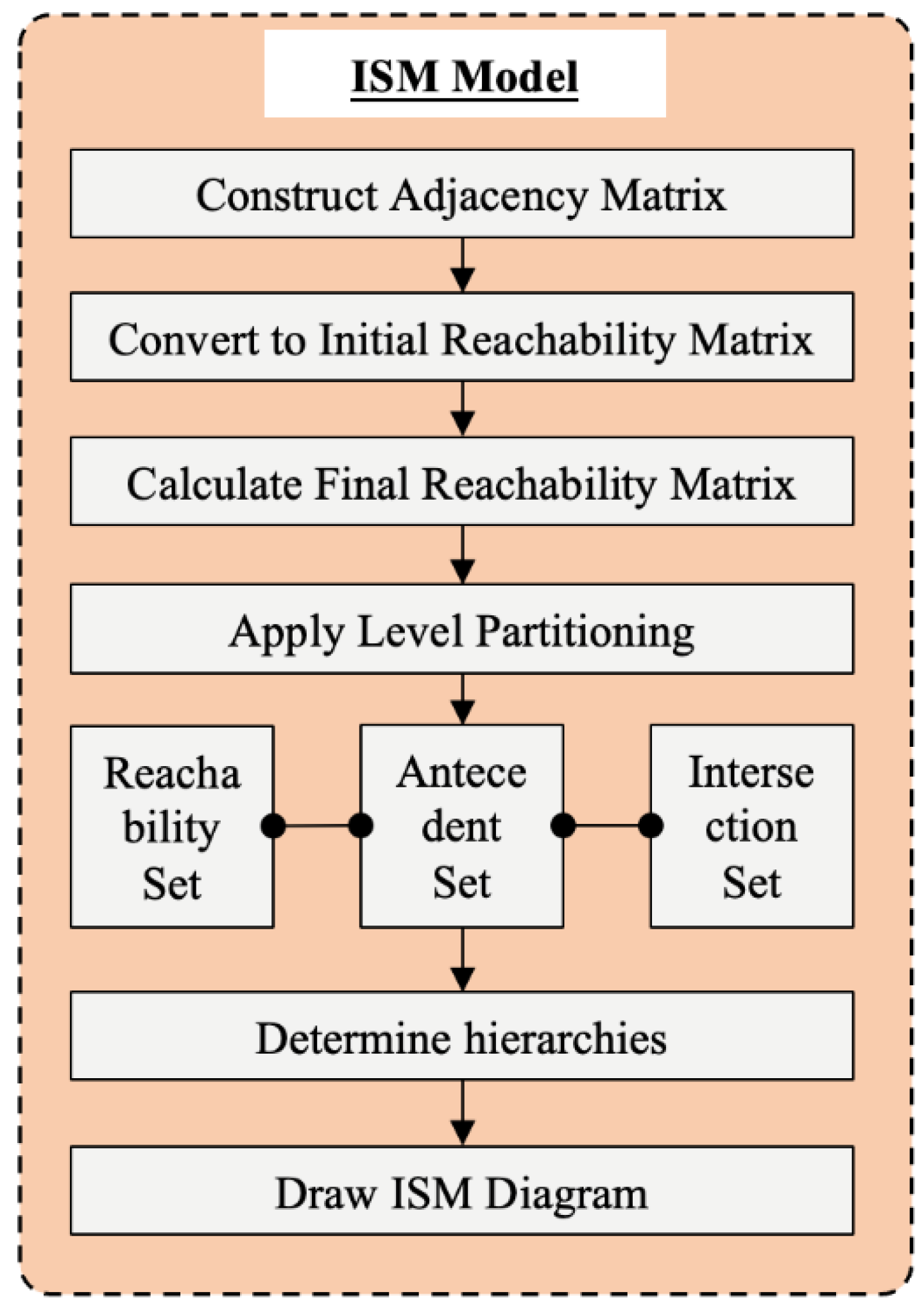Buildings 15 03898 g006