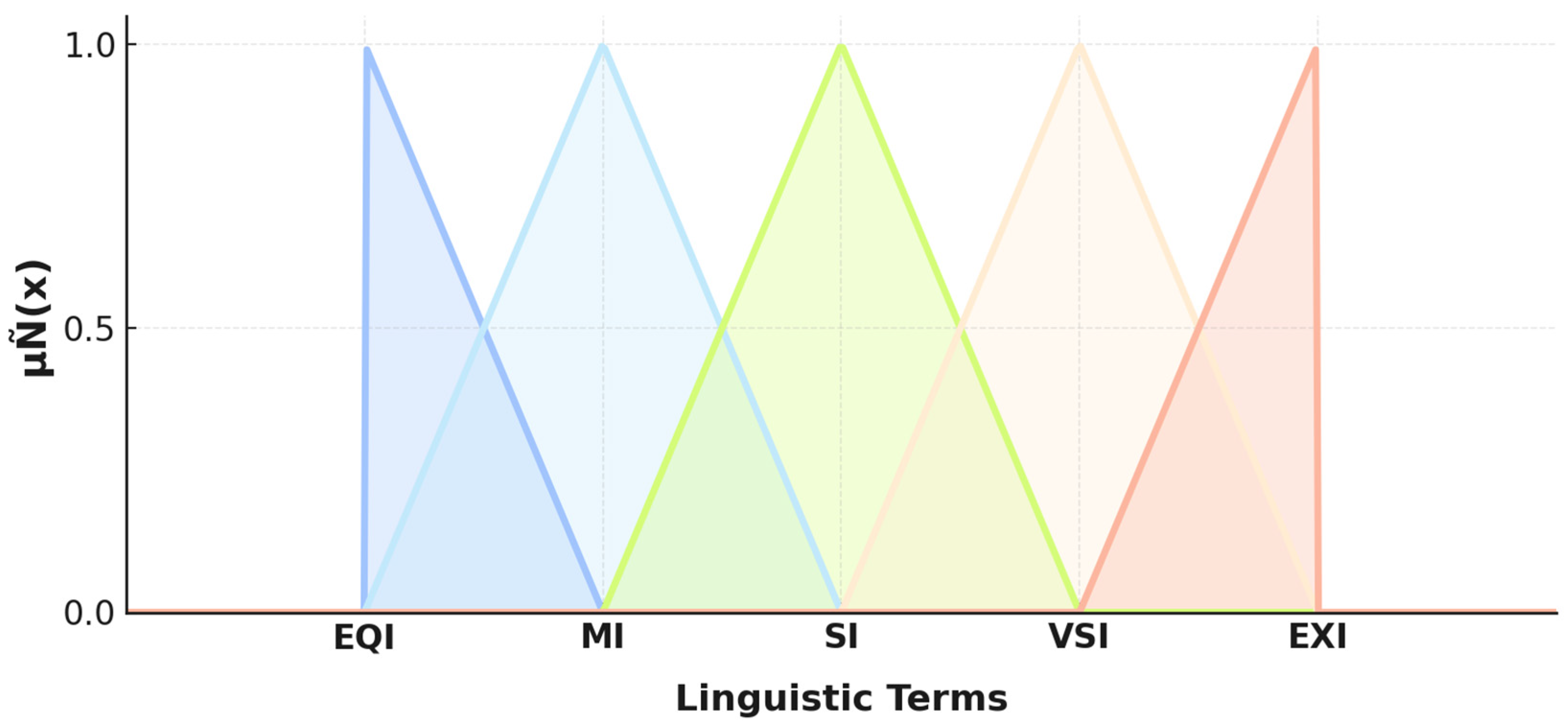 Buildings 15 03898 g010
