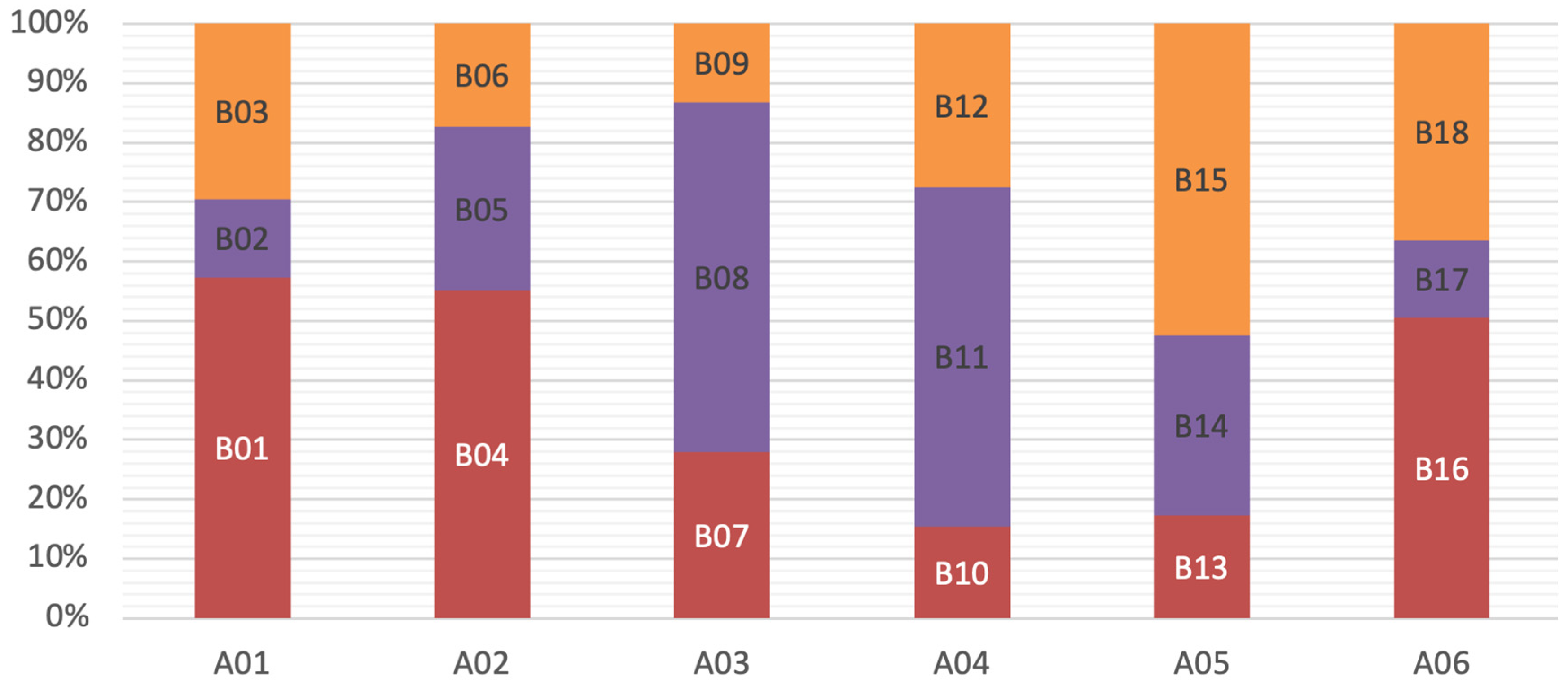 Buildings 15 03898 g011