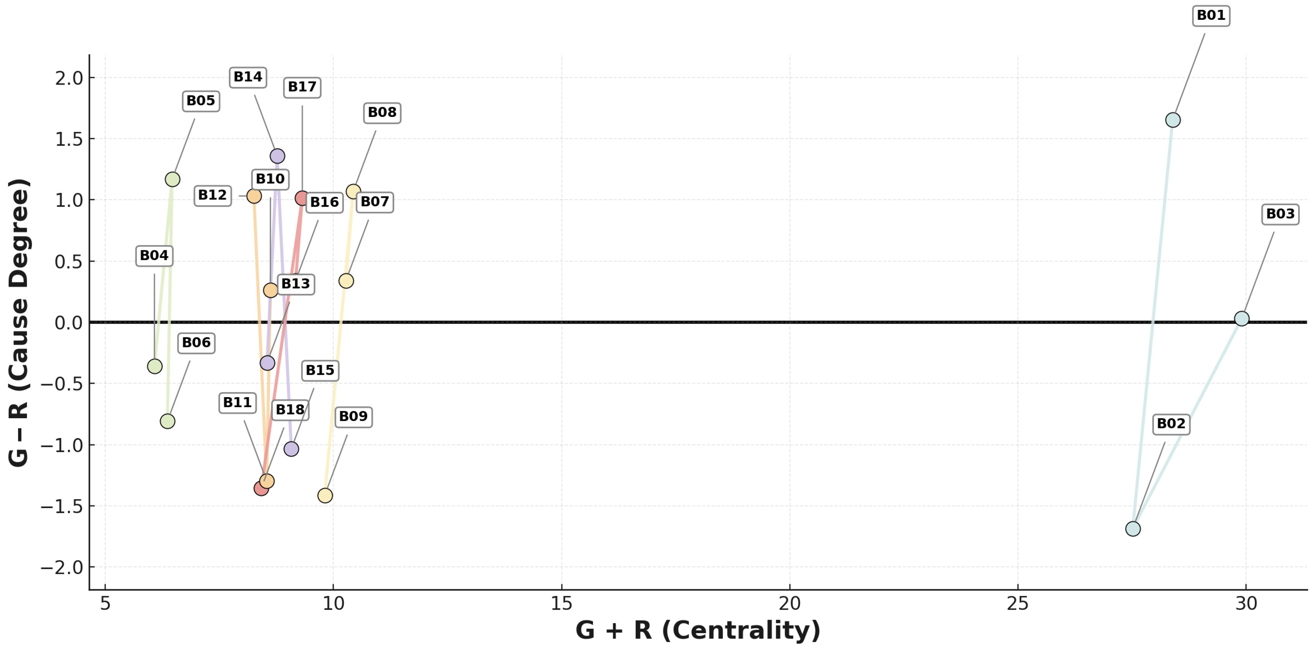 Buildings 15 03898 g014