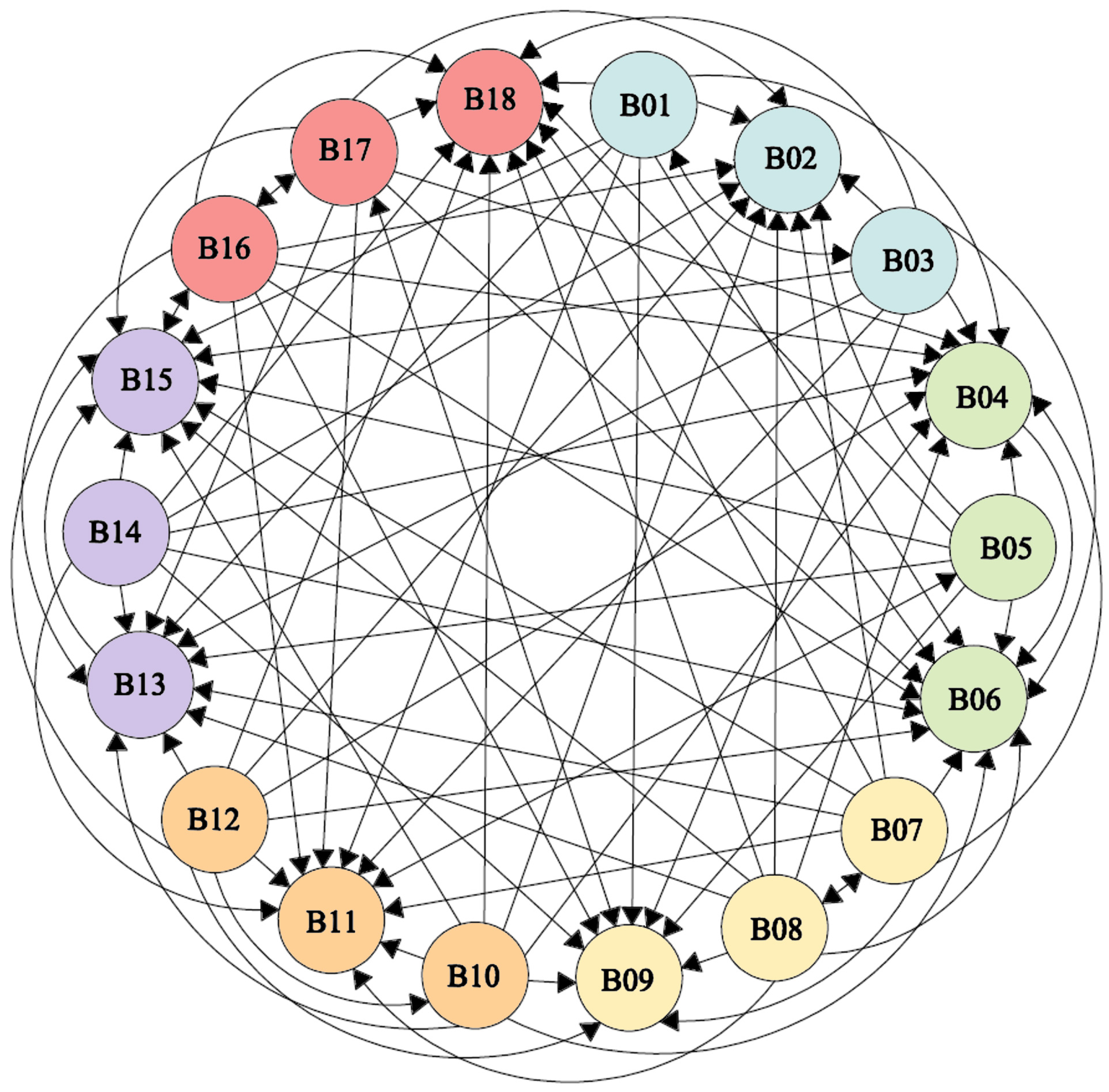 Buildings 15 03898 g015