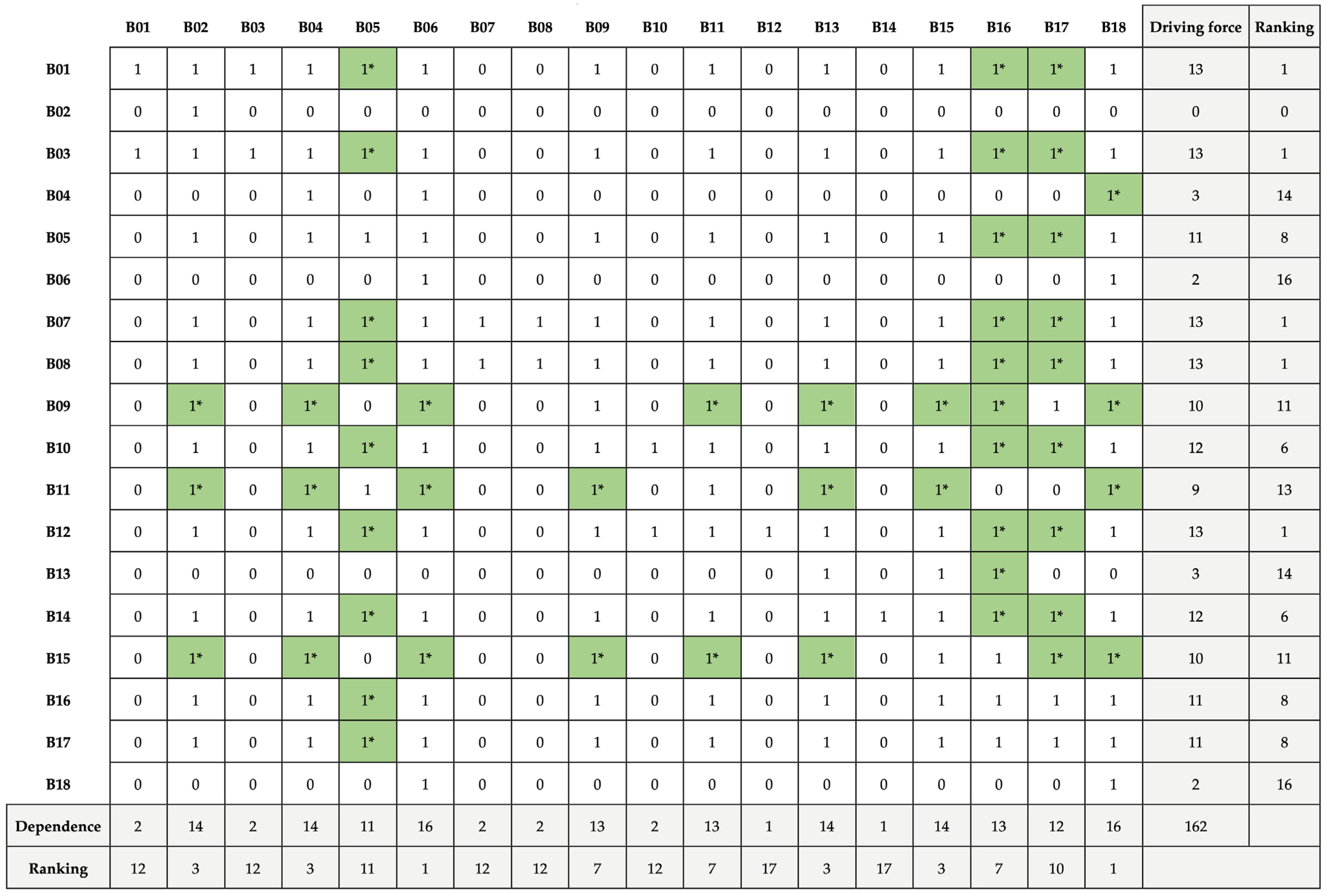 Buildings 15 03898 g018