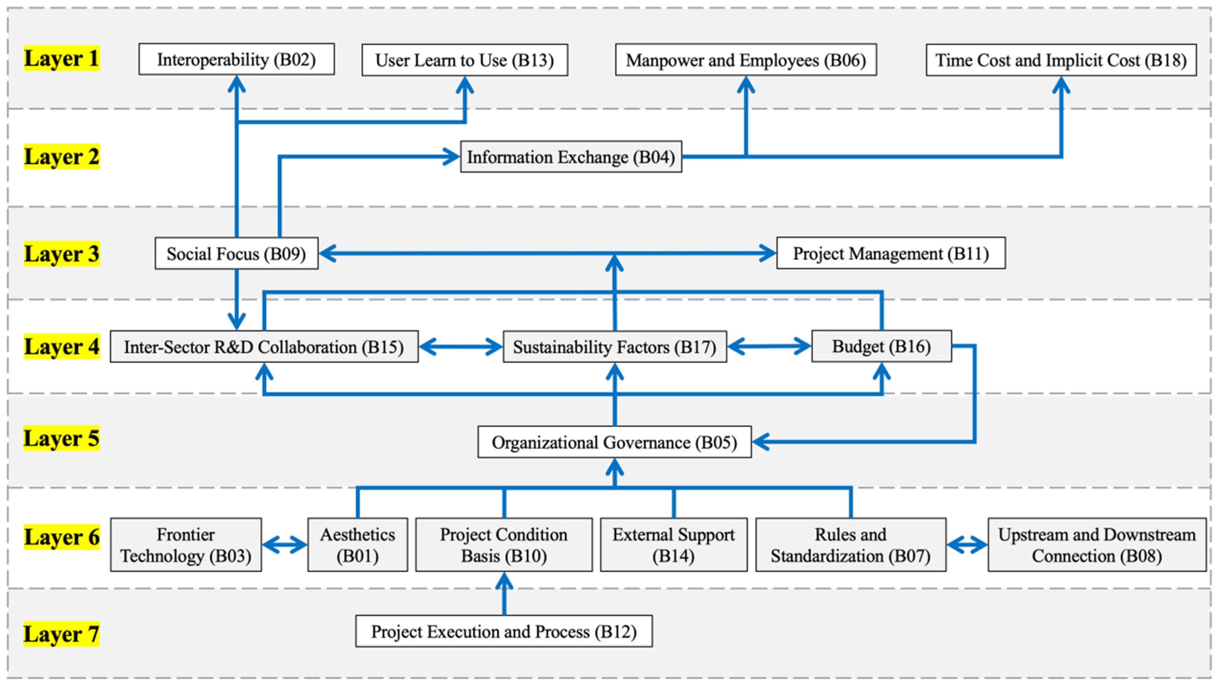 Buildings 15 03898 g019