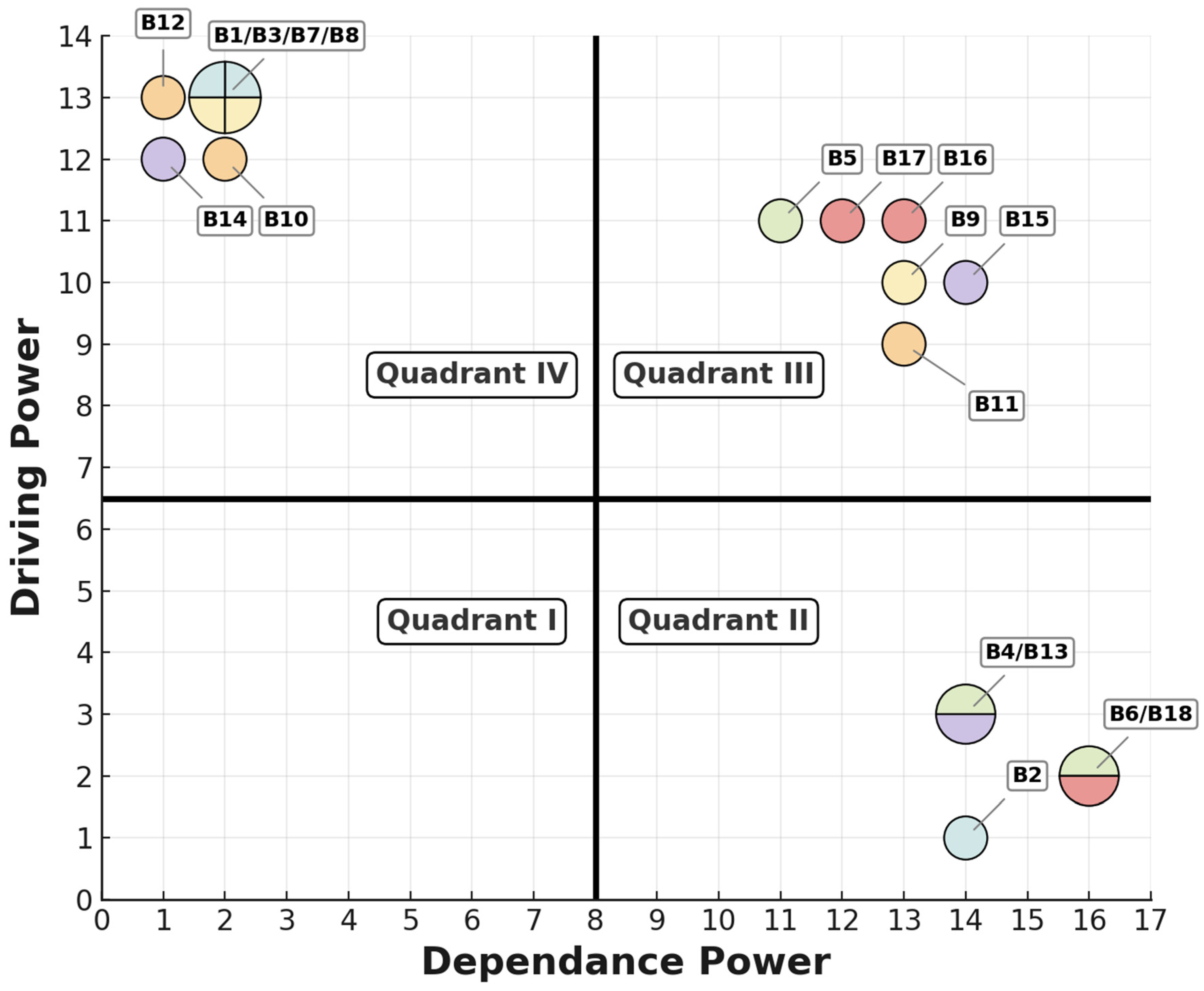 Buildings 15 03898 g020