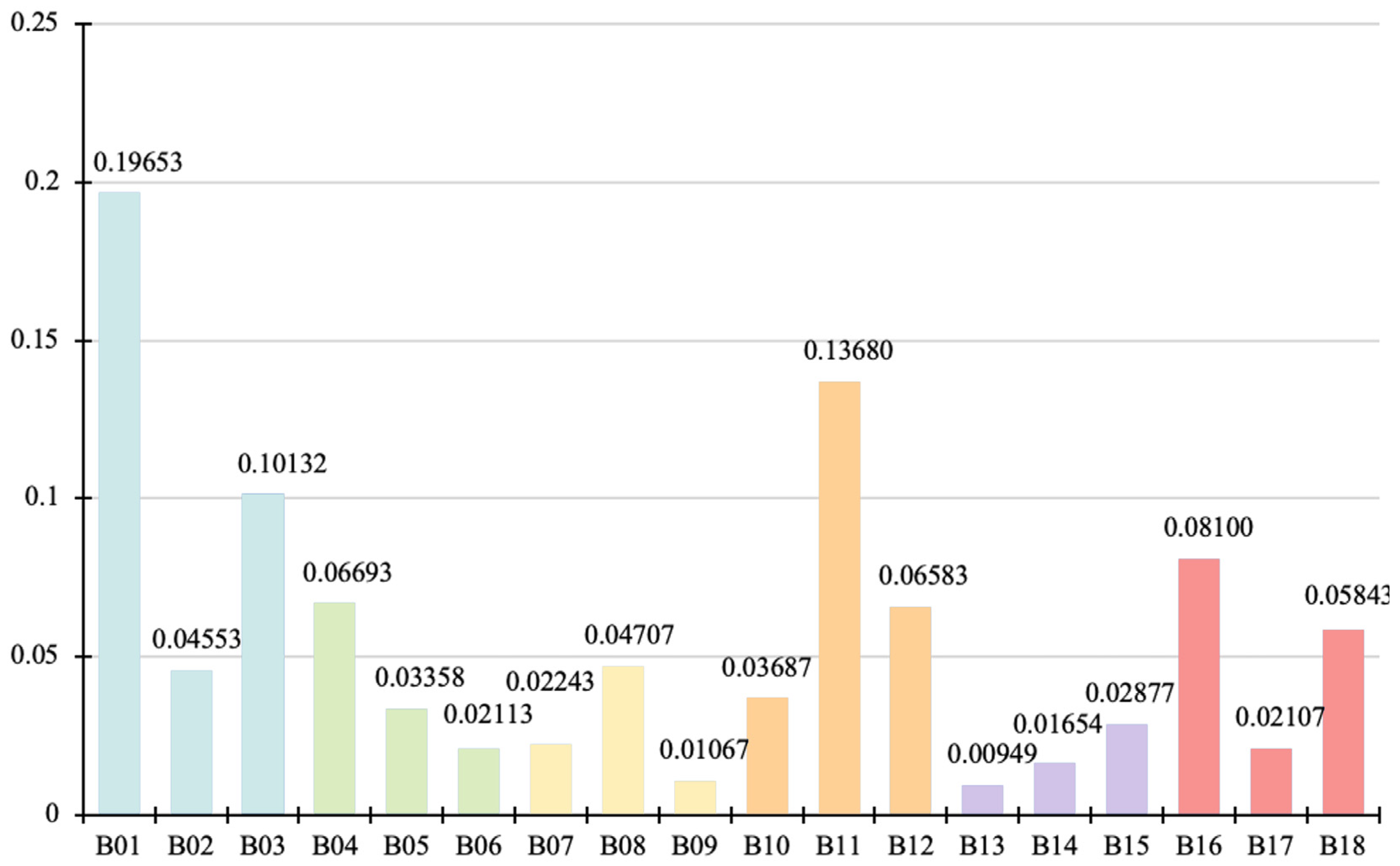 Buildings 15 03898 g021