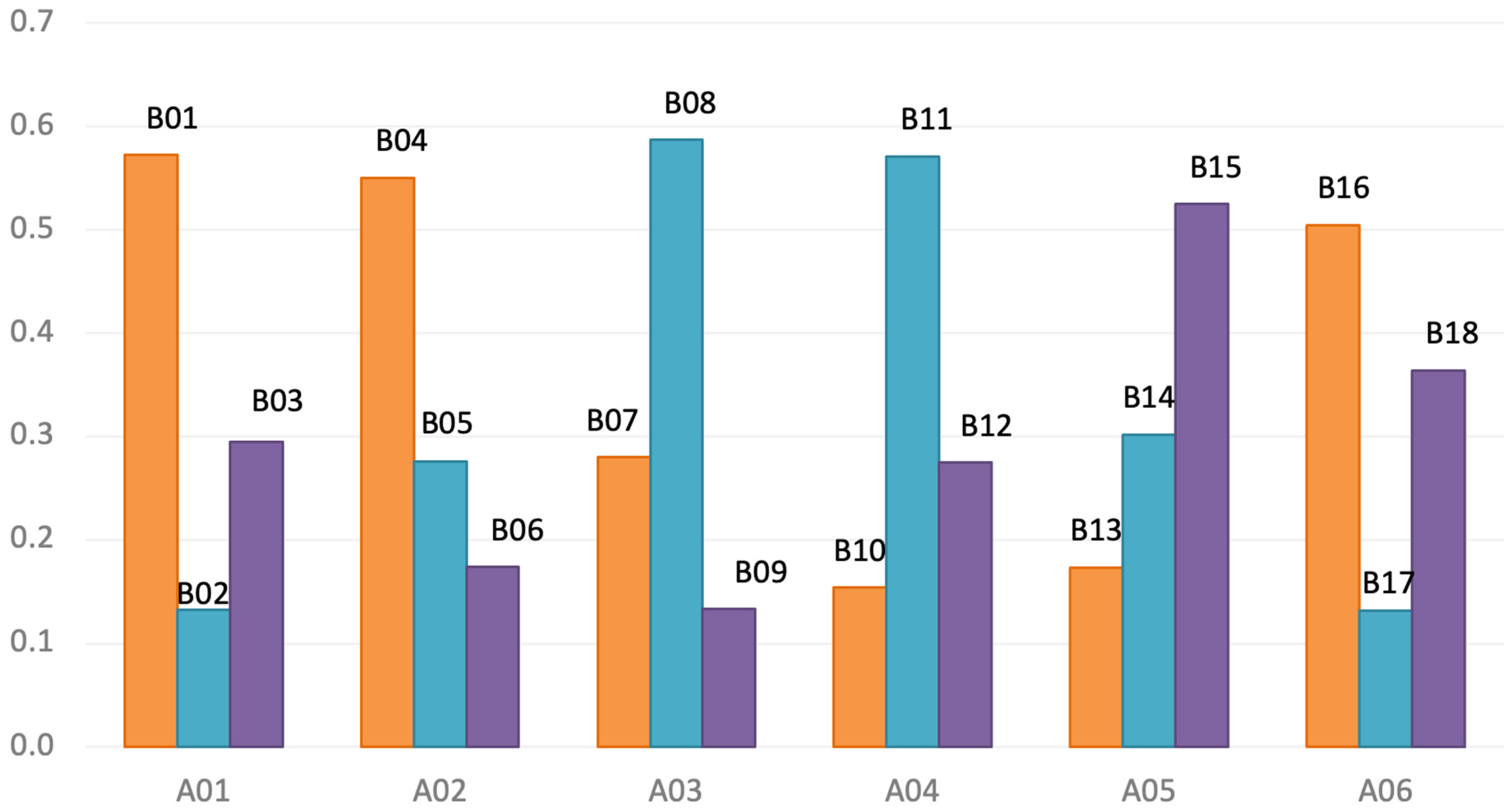 Buildings 15 03898 g023