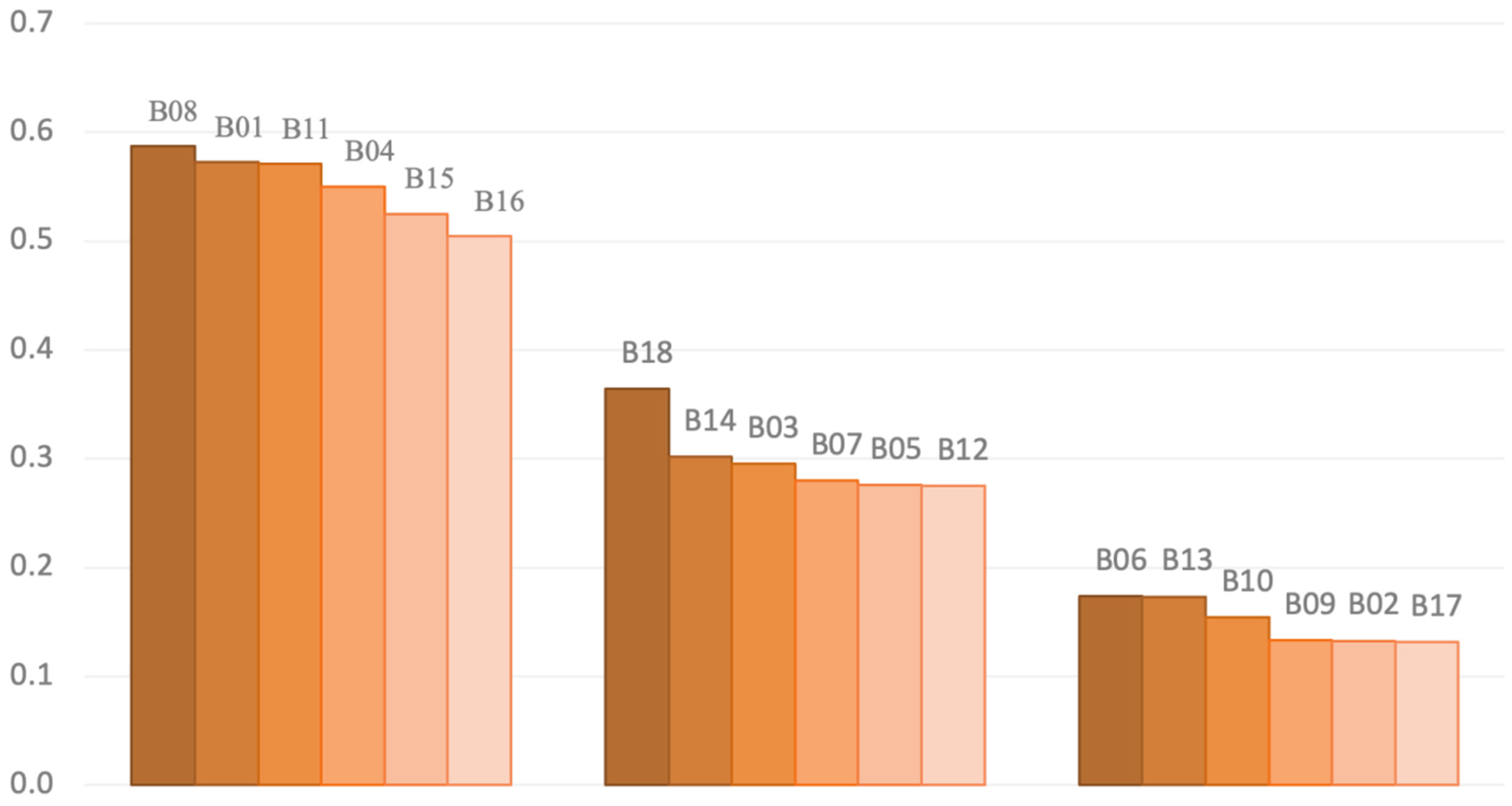 Buildings 15 03898 g024