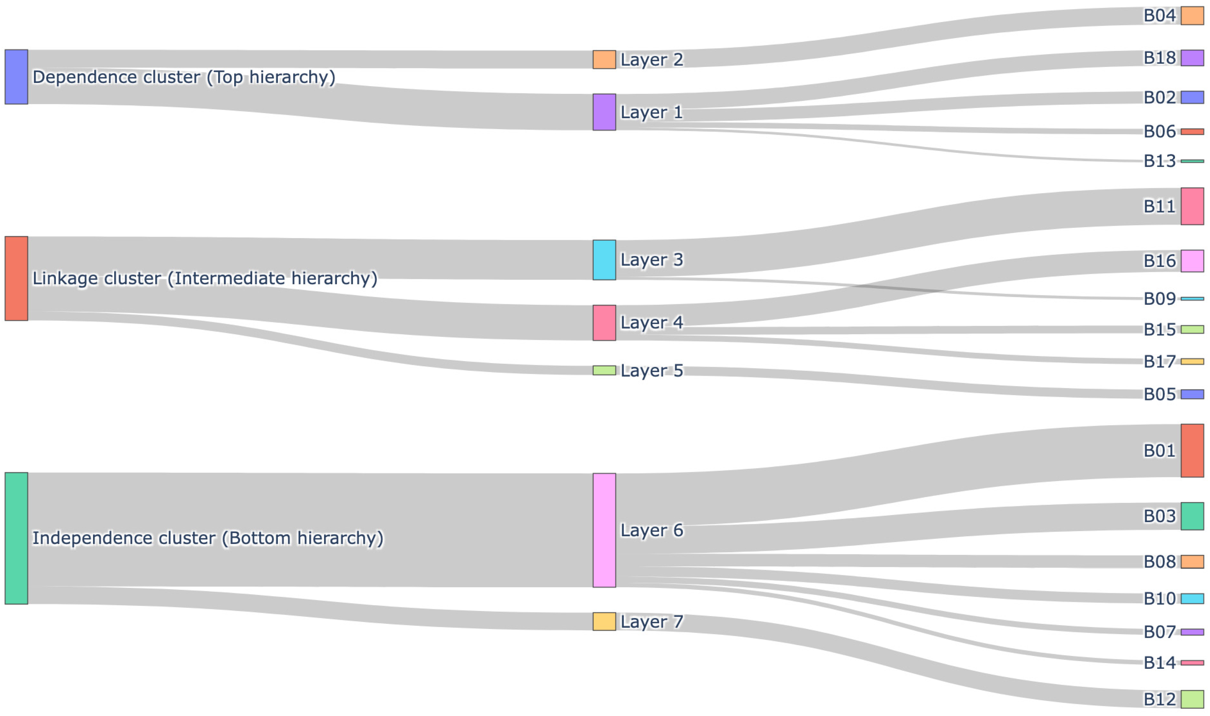 Buildings 15 03898 g026