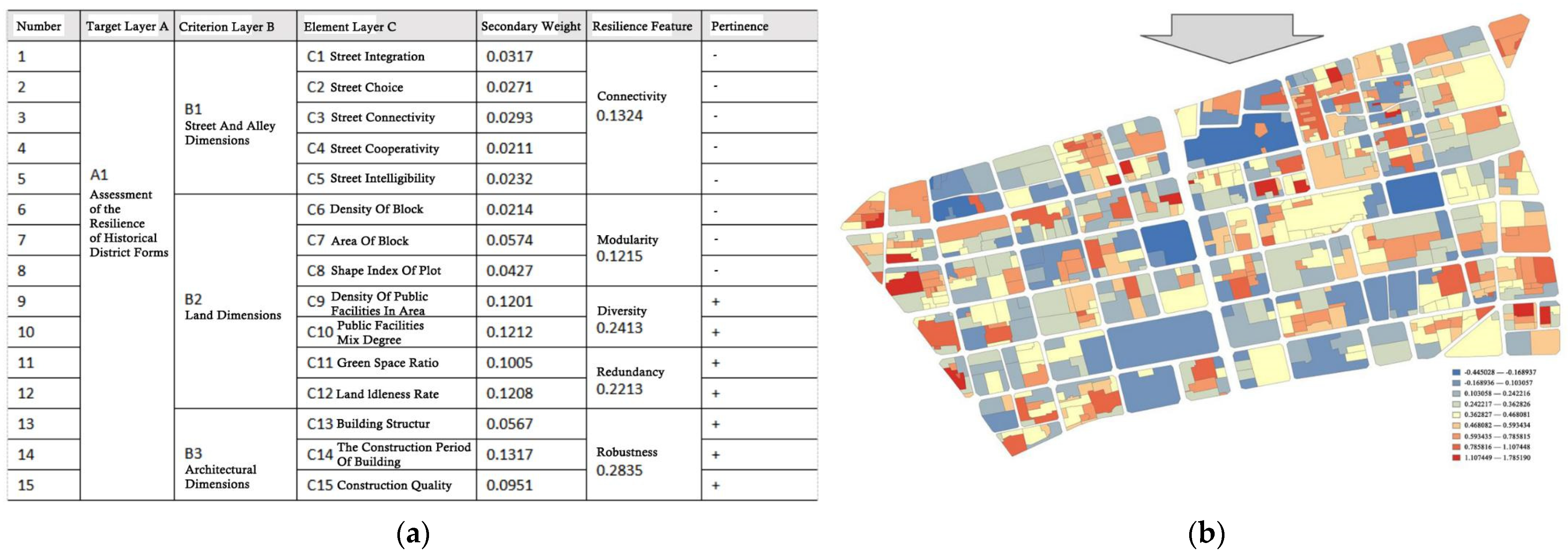 Buildings 15 03899 g008 Buildings 15 03899 g008