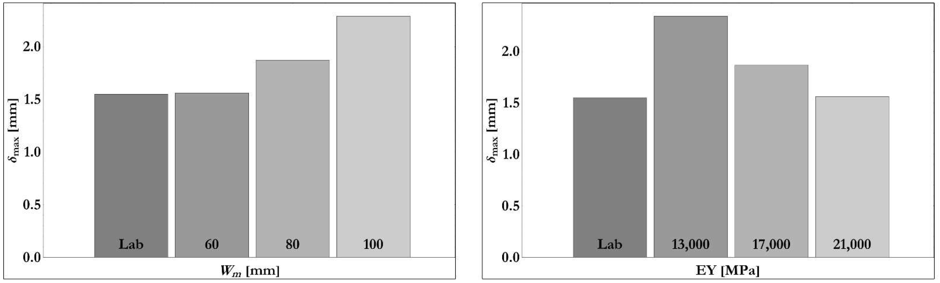 Buildings 15 03900 g006