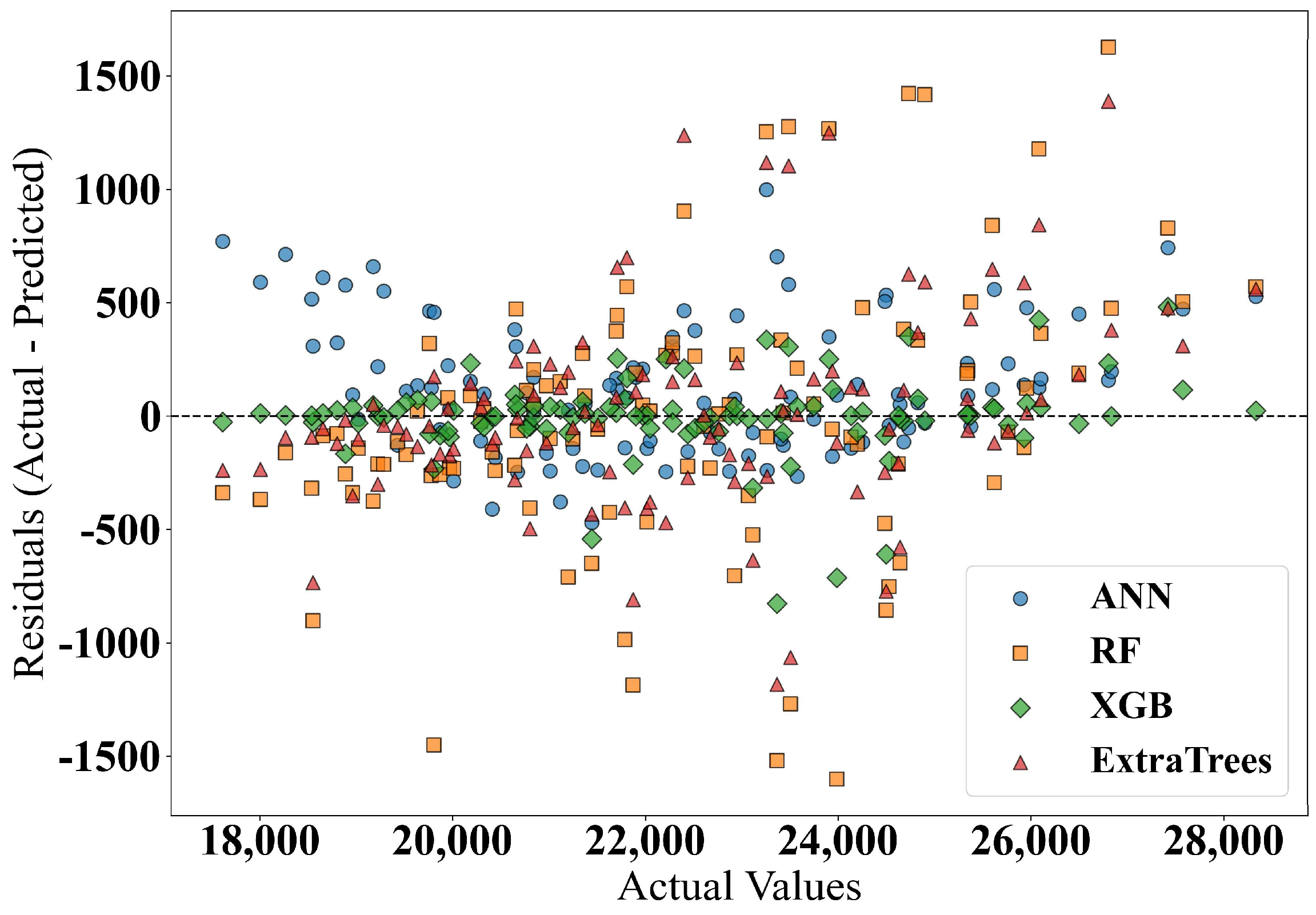 Buildings 15 03900 g019