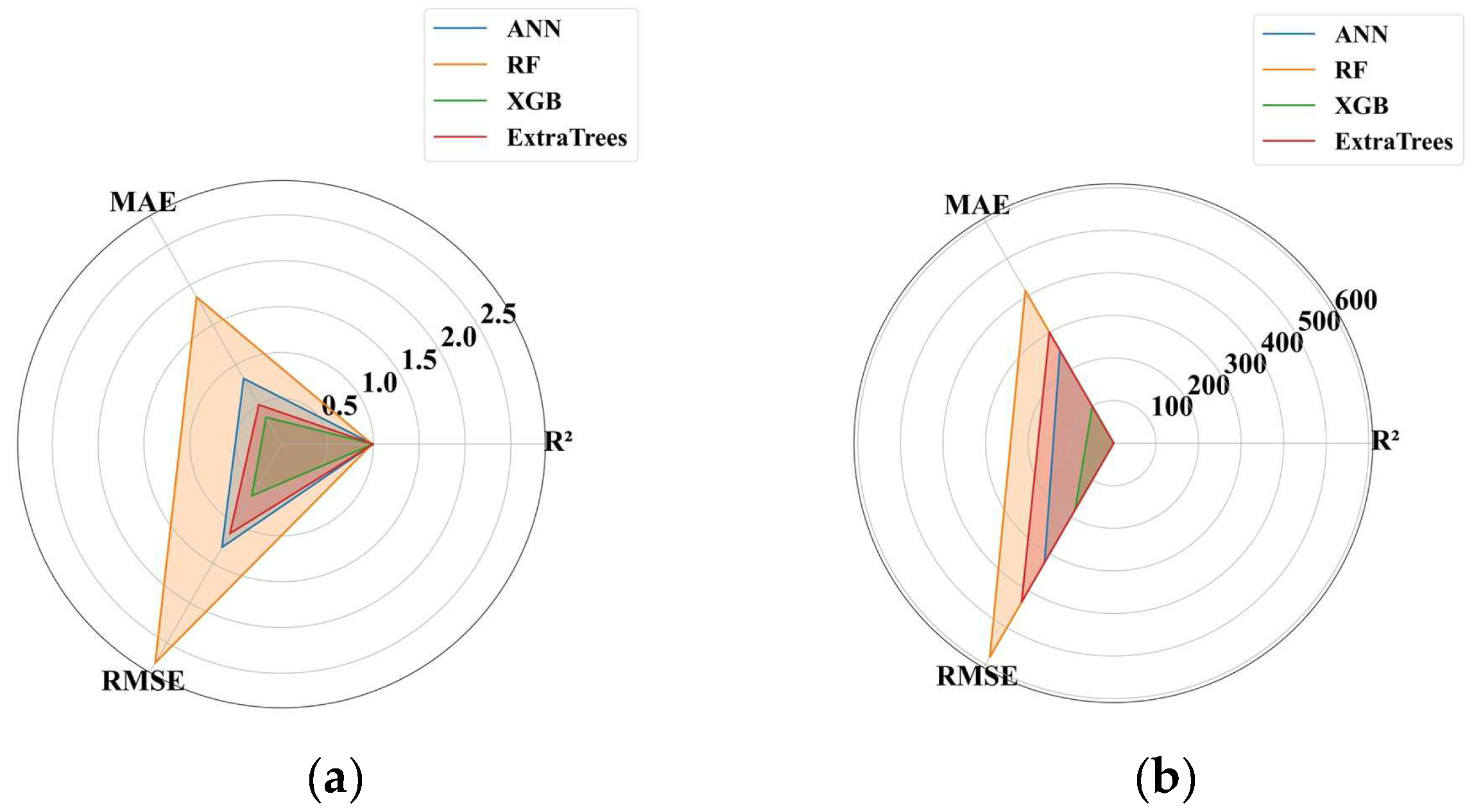 Buildings 15 03900 g020