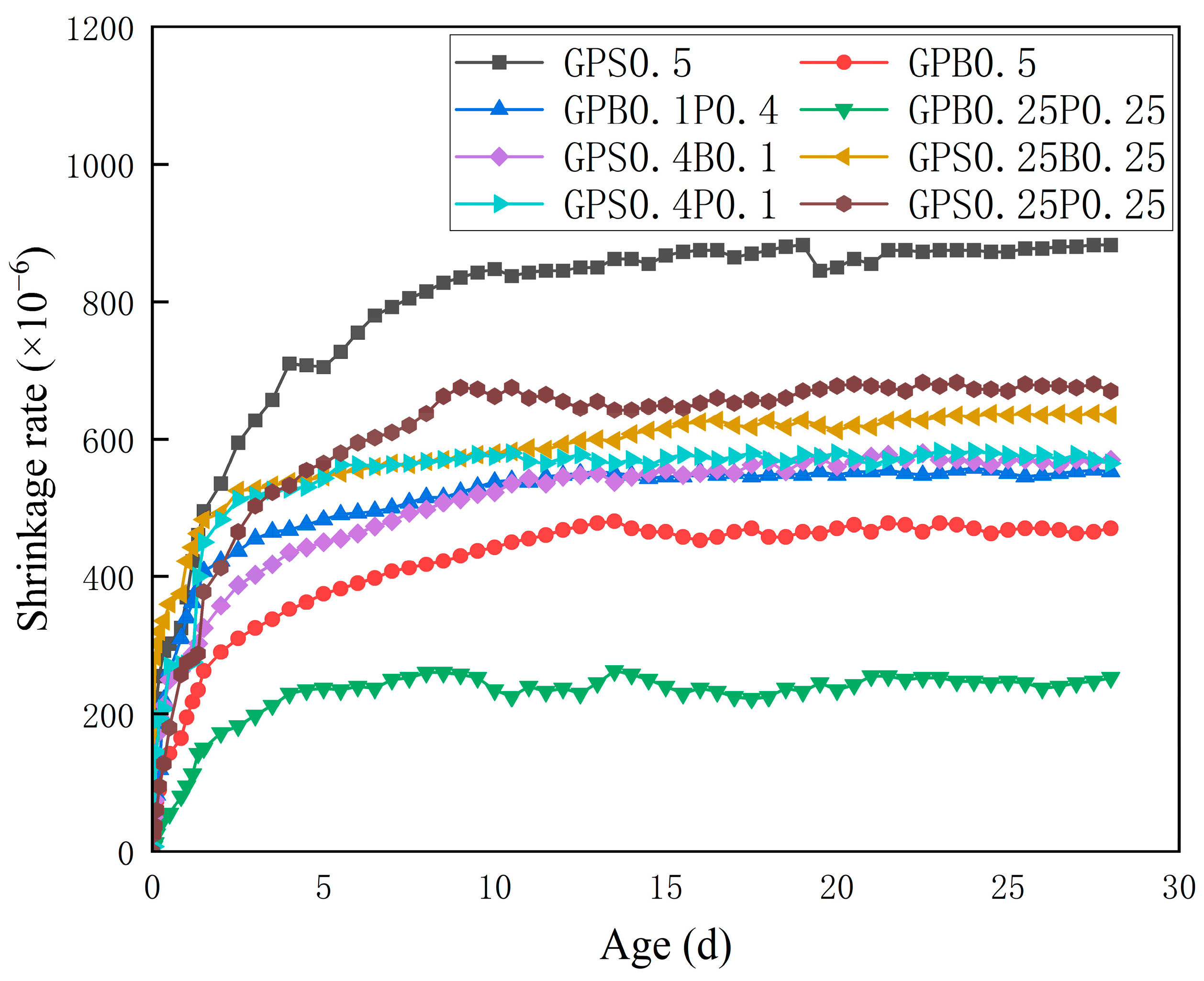 Buildings 15 03901 g011