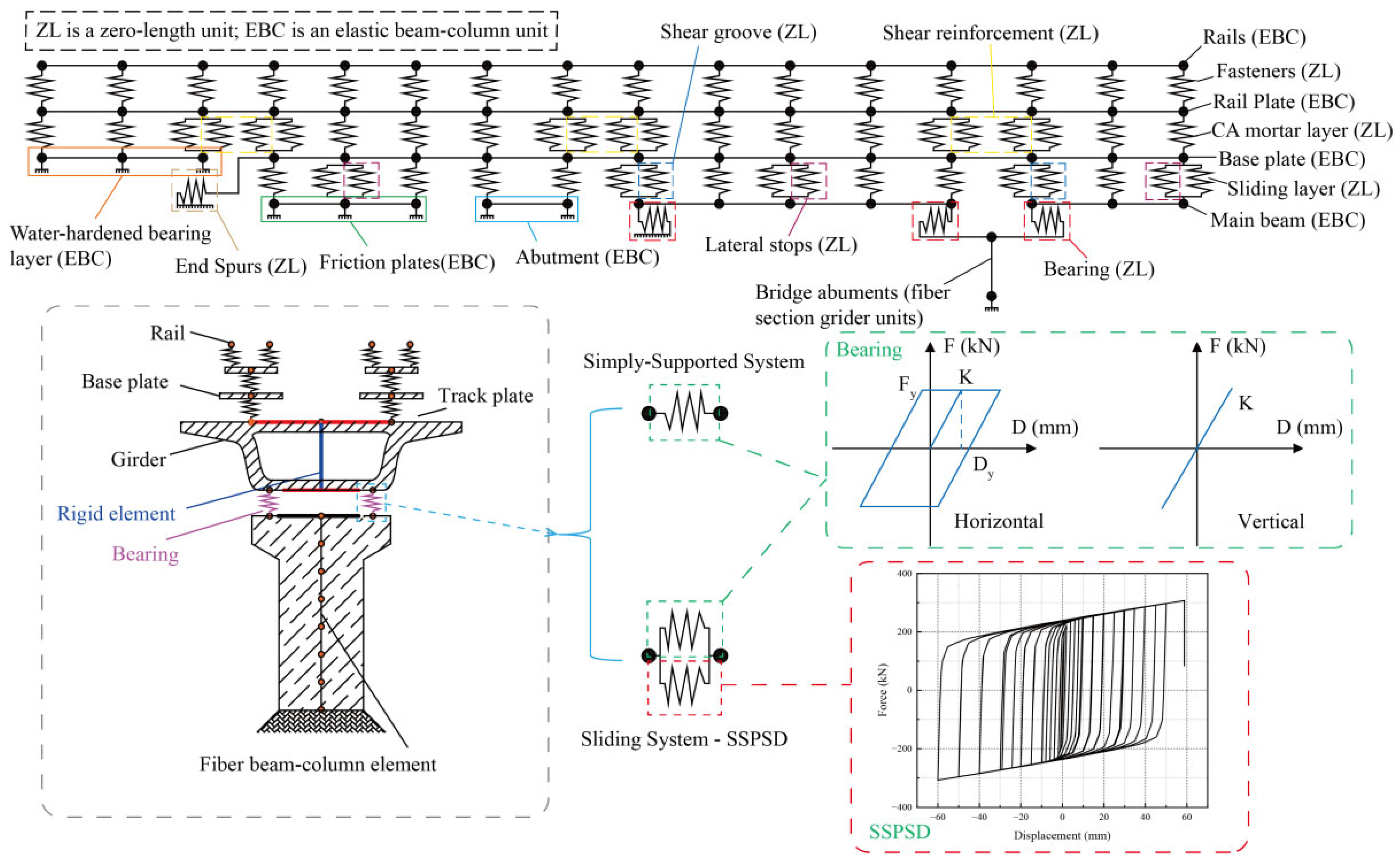 Buildings 15 03902 g006 Buildings 15 03902 g006