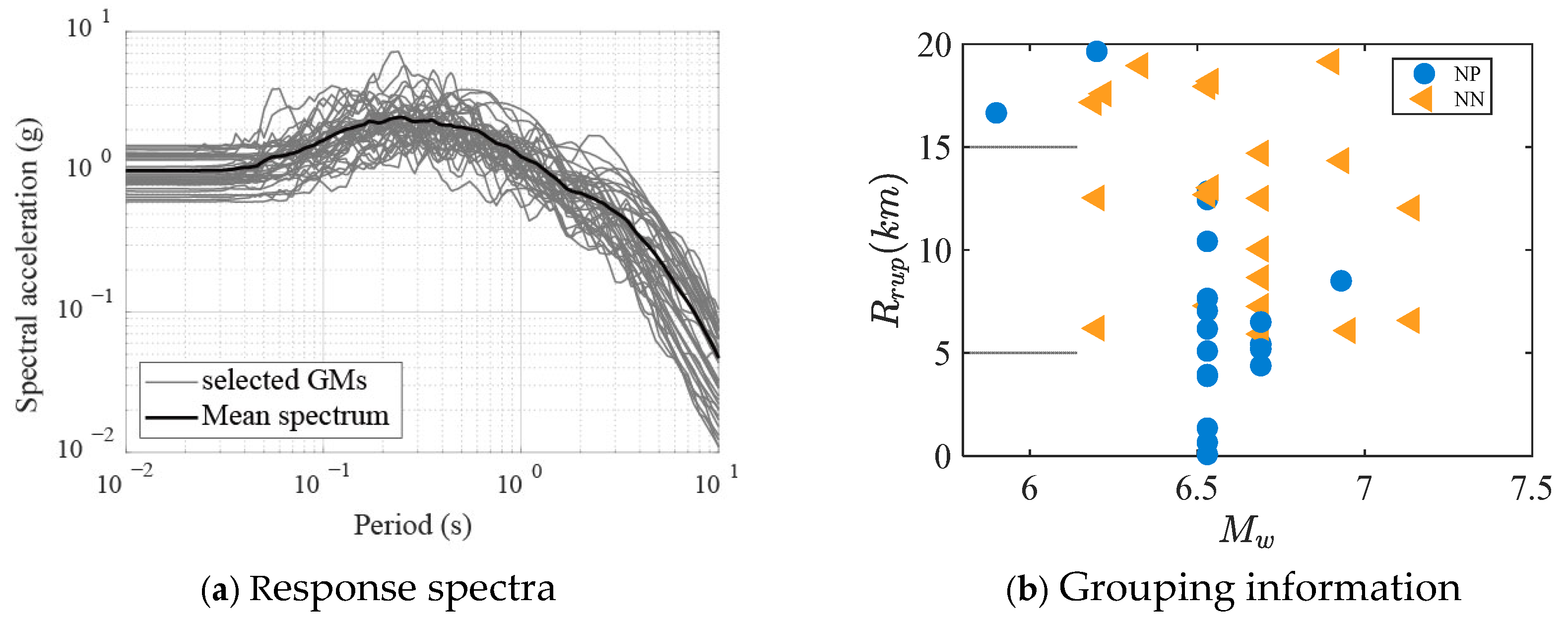 Buildings 15 03902 g007 Buildings 15 03902 g007