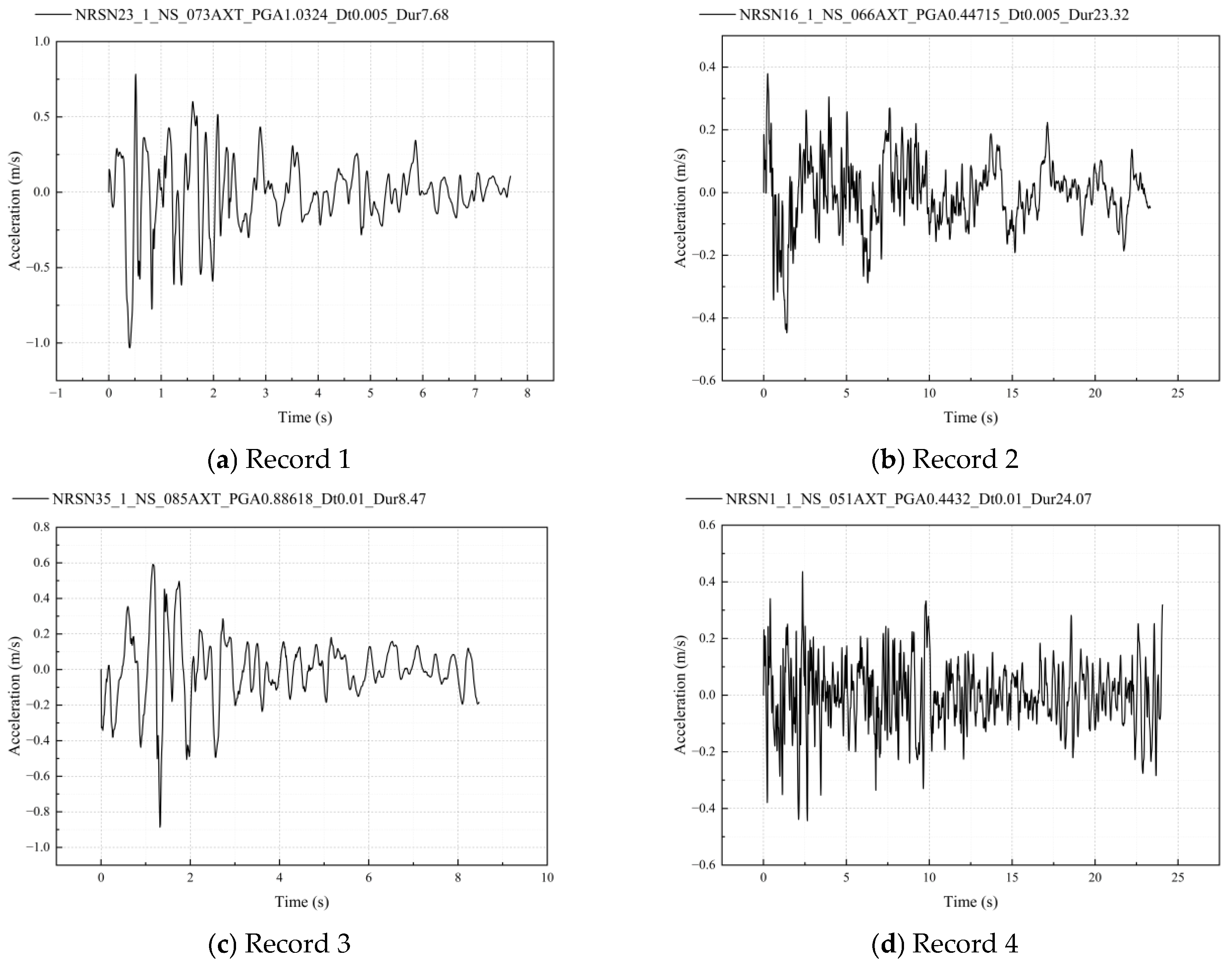 Buildings 15 03902 g008 Buildings 15 03902 g008