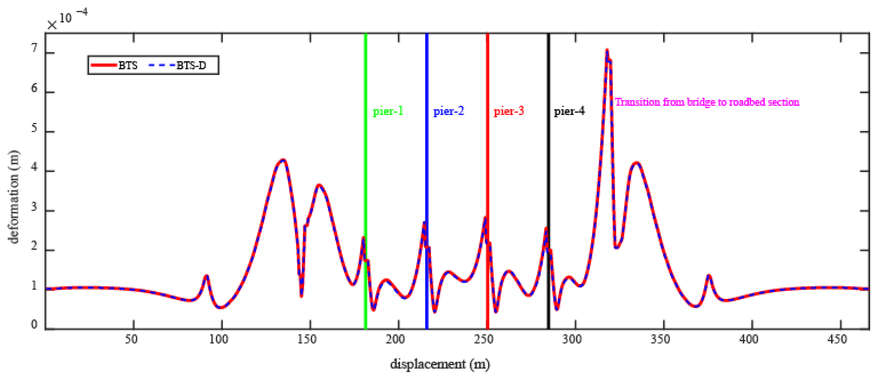 Buildings 15 03902 g014 Buildings 15 03902 g014
