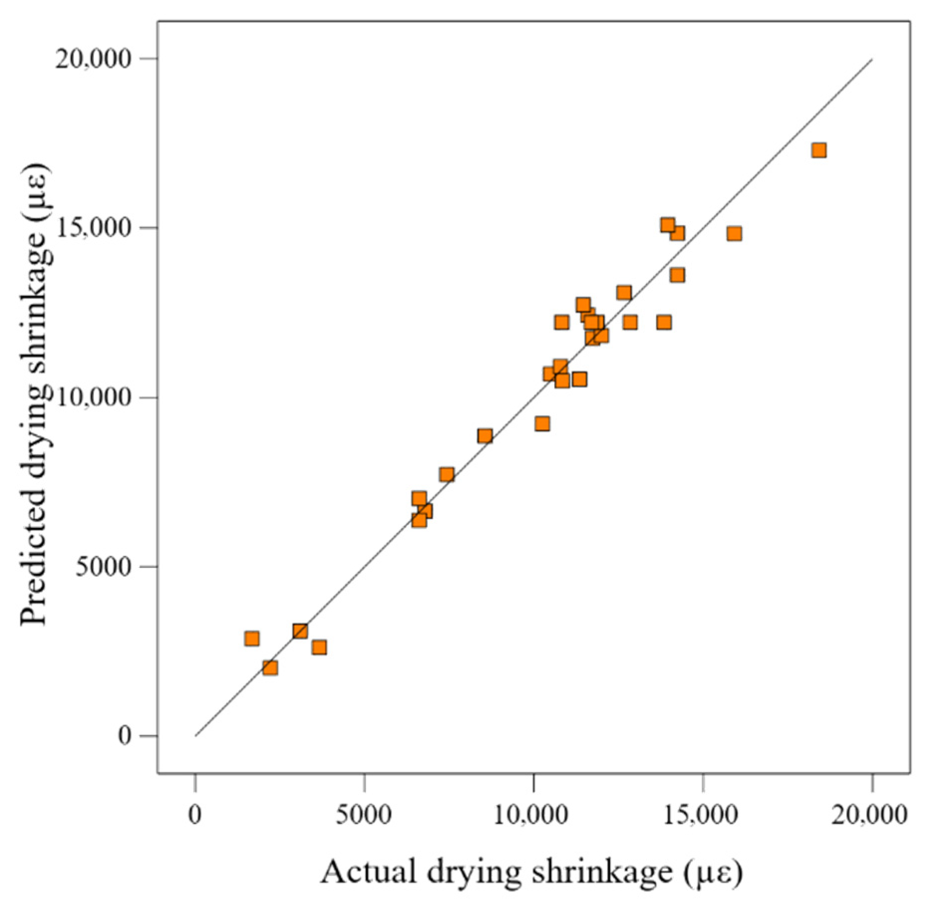 Buildings 15 03903 g005 Buildings 15 03903 g005
