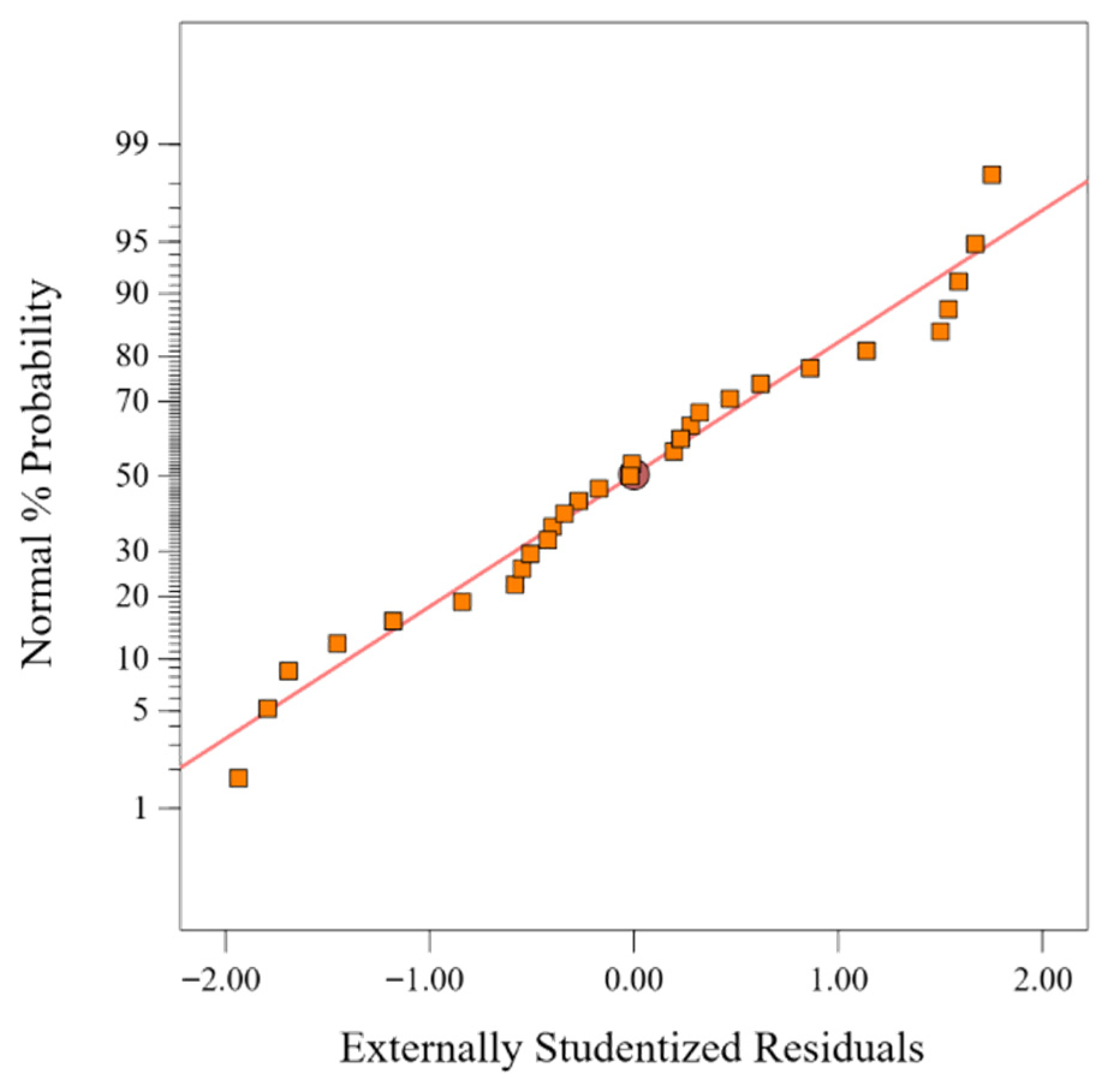 Buildings 15 03903 g006 Buildings 15 03903 g006