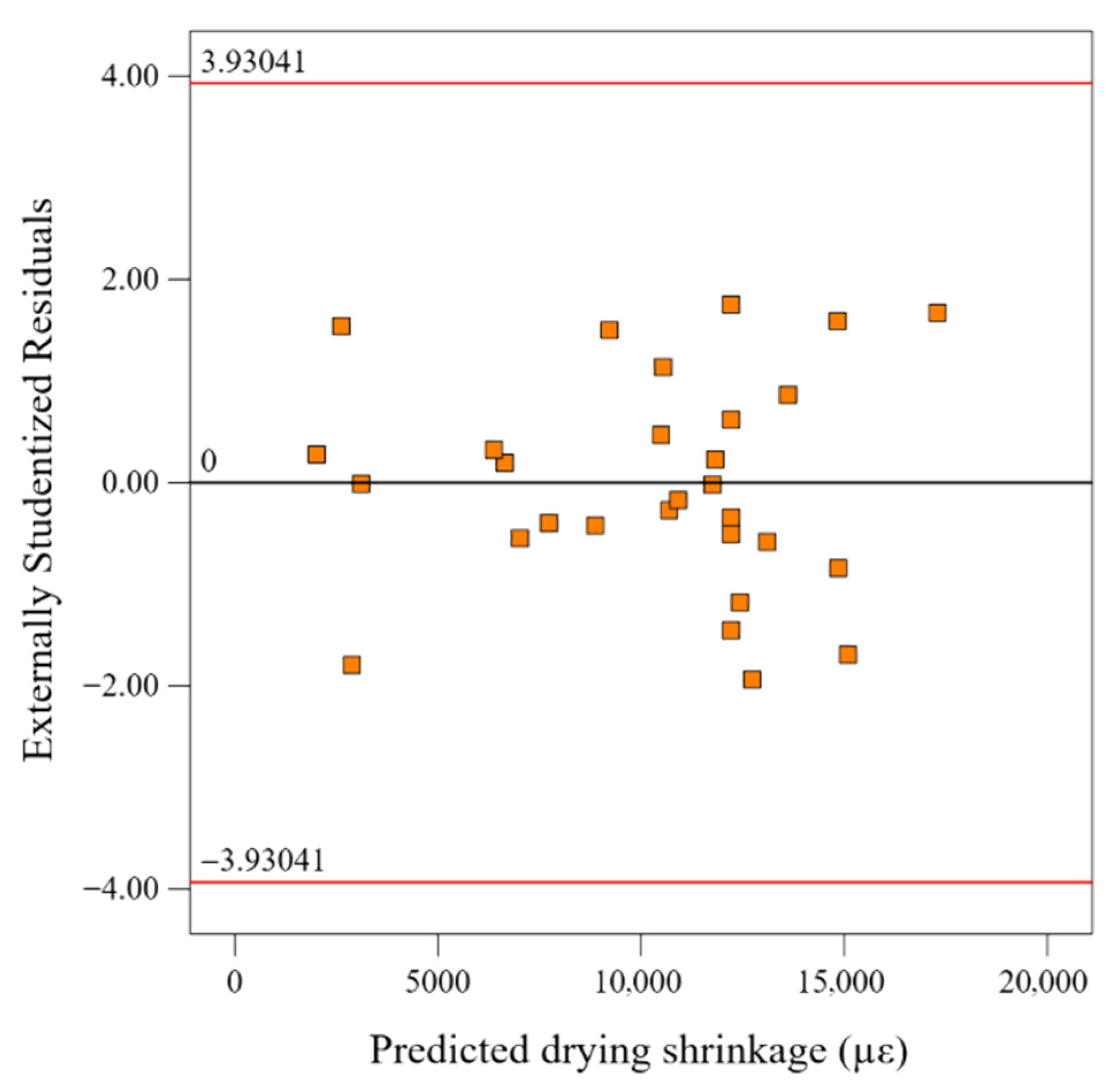 Buildings 15 03903 g007 Buildings 15 03903 g007