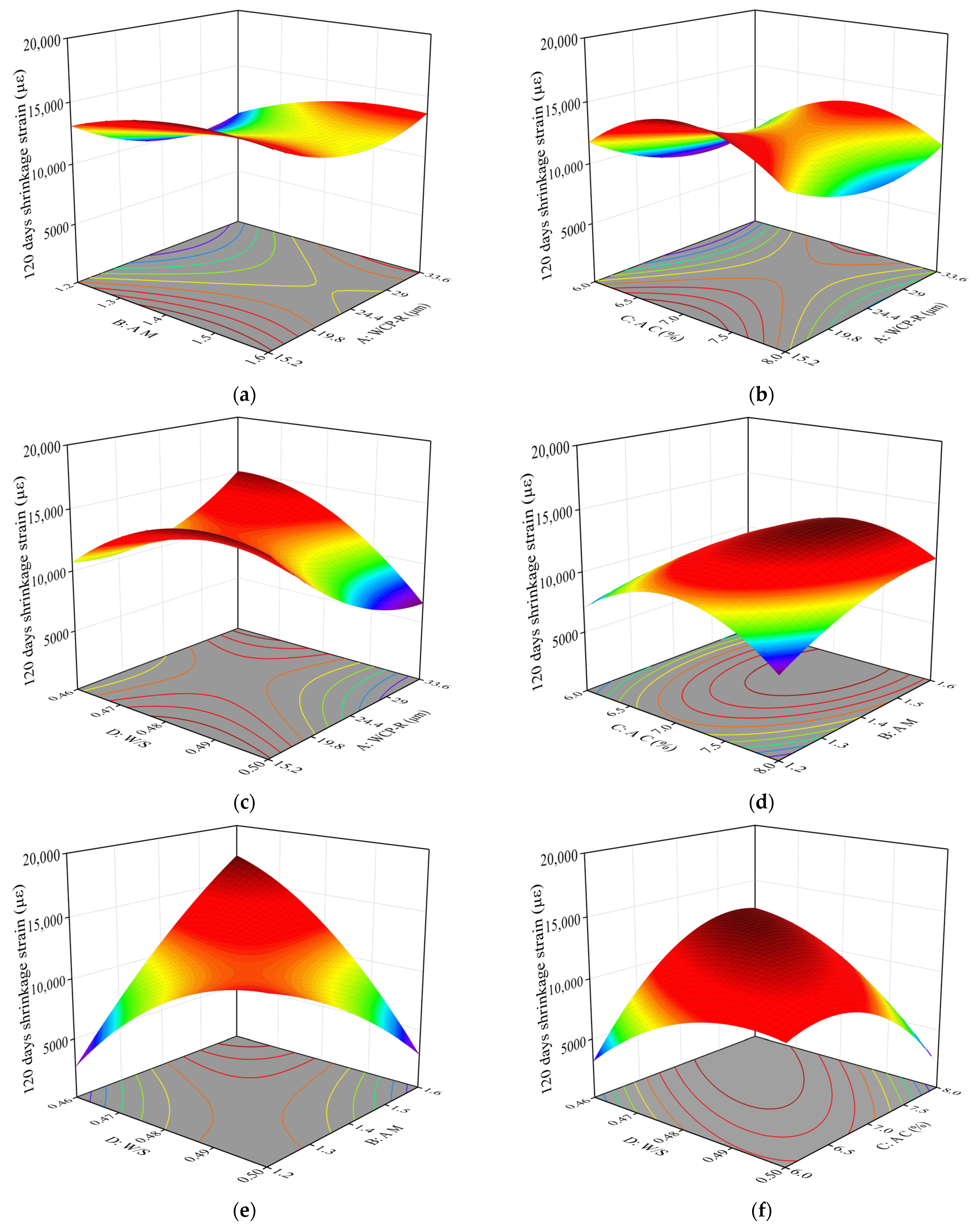 Buildings 15 03903 g008 Buildings 15 03903 g008